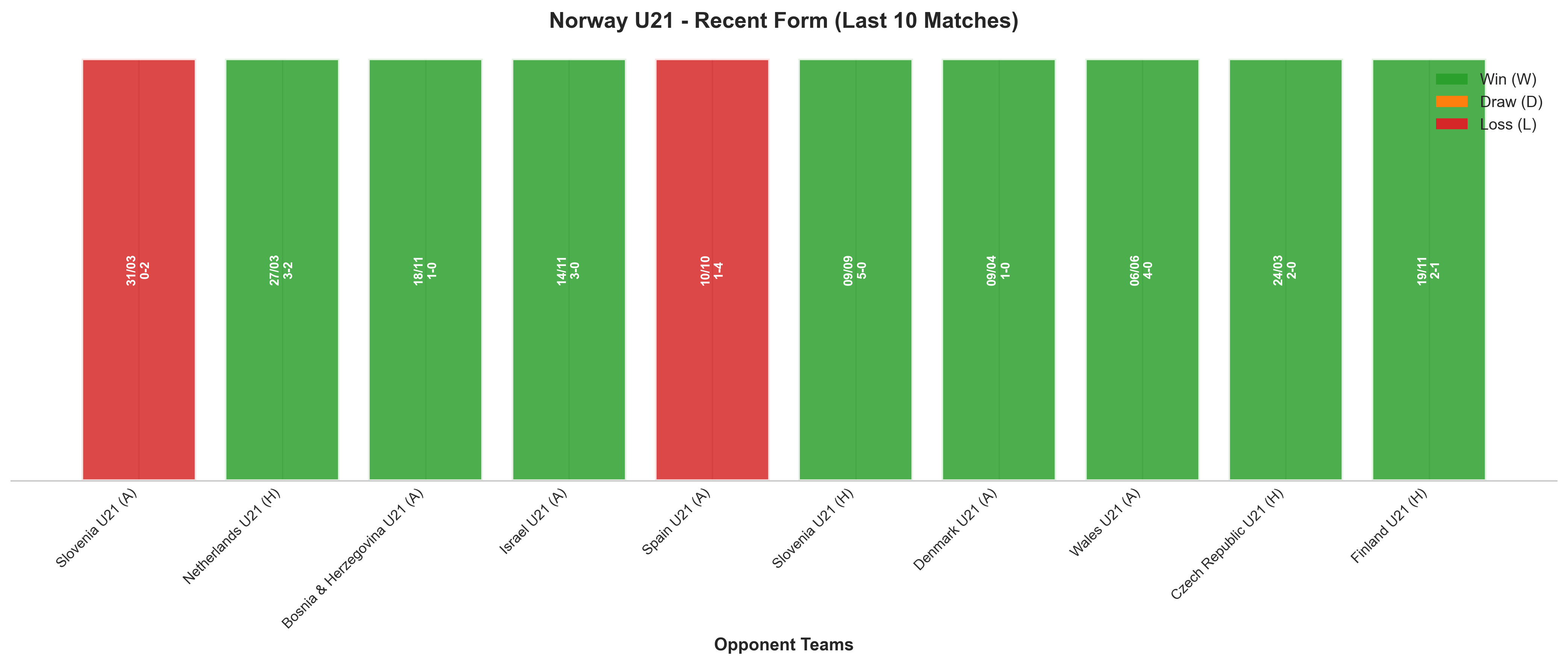 Home Team Recent Form