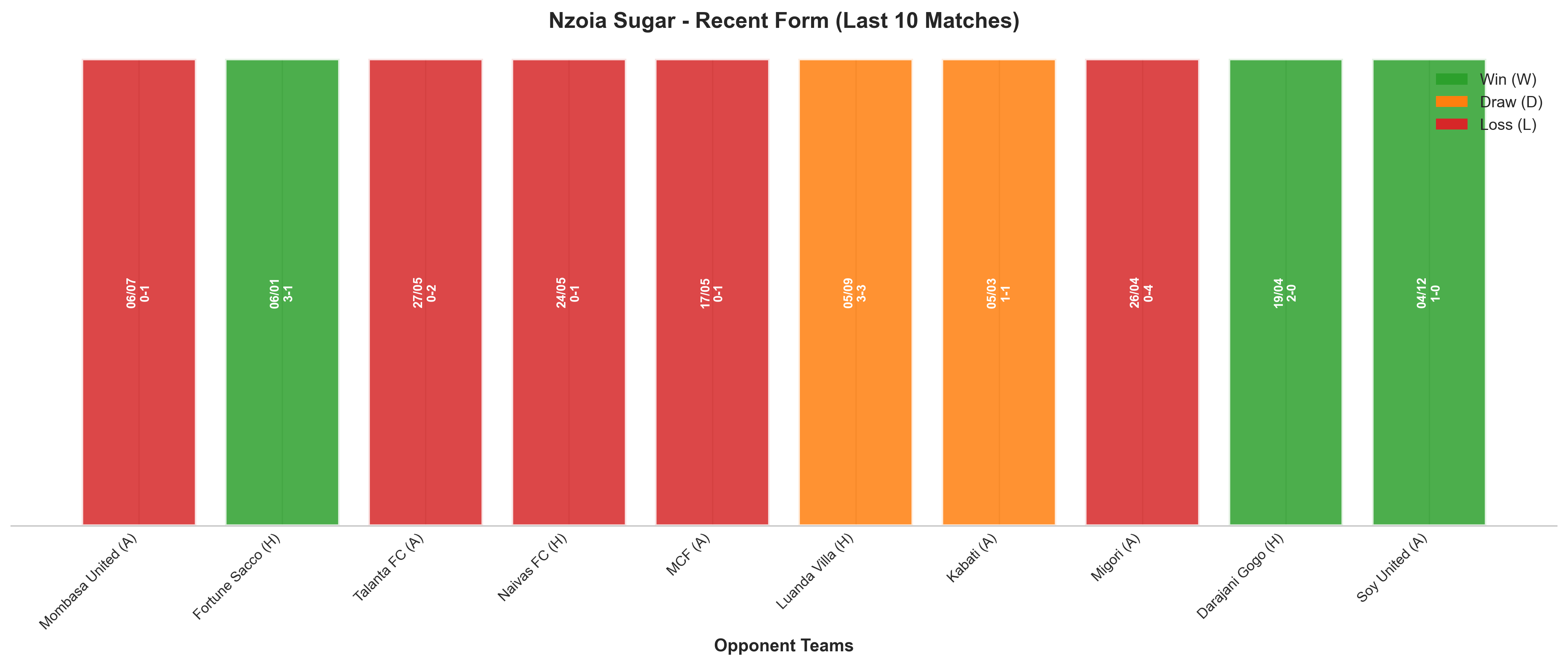 Home Team Recent Form