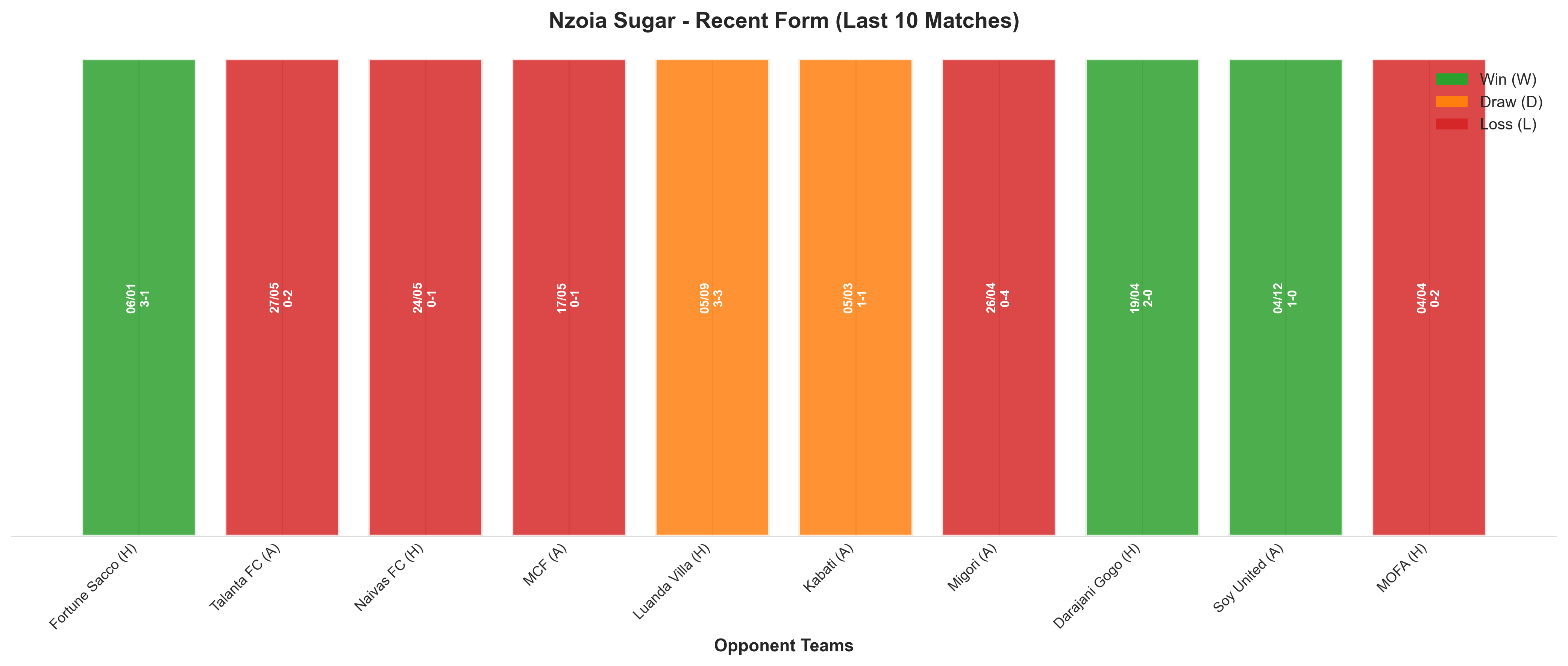 Away Team Recent Form