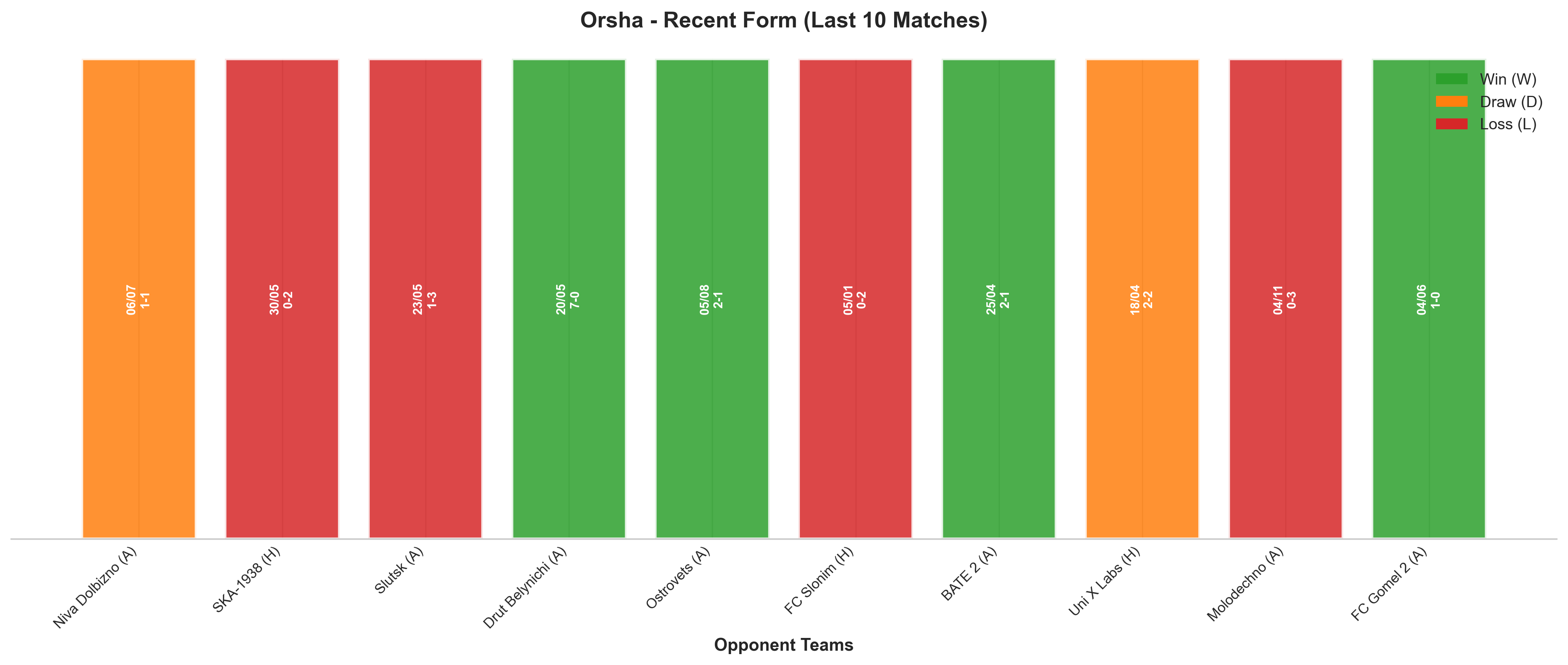 Home Team Recent Form