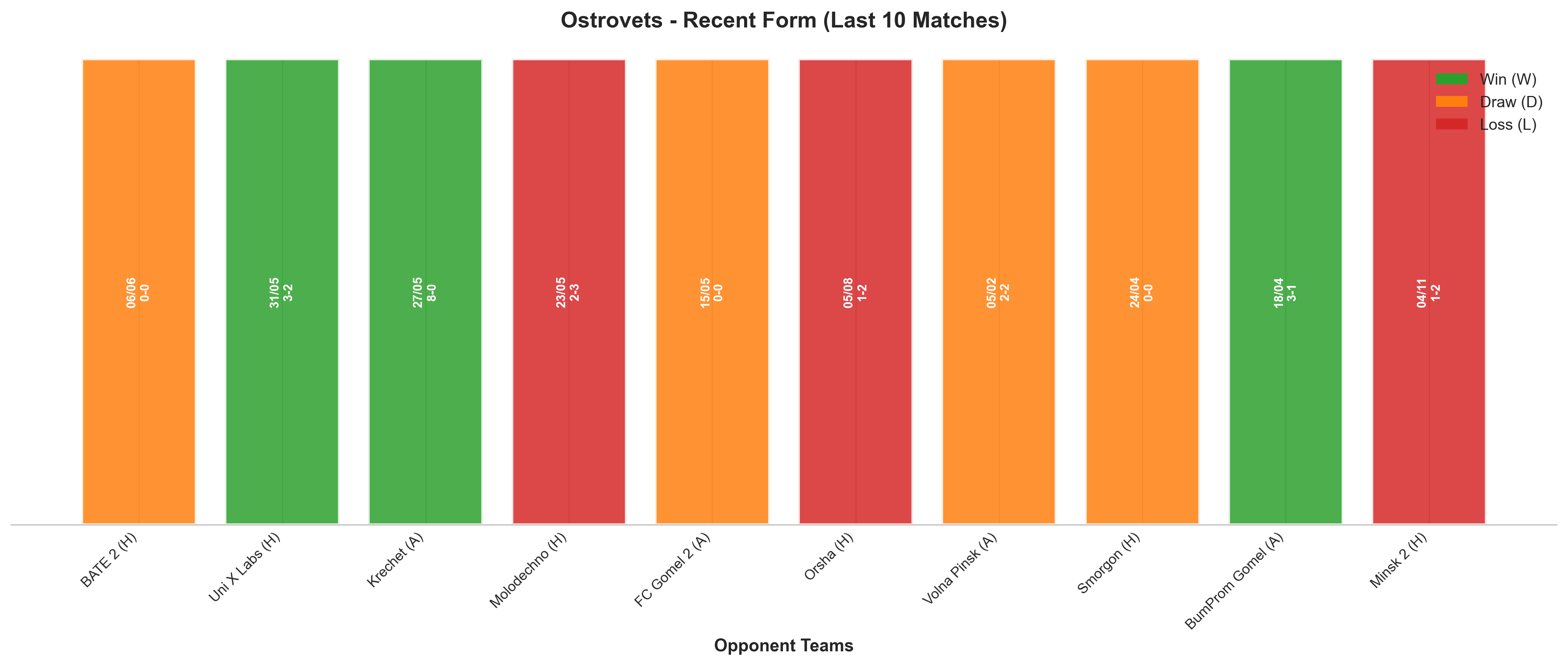Away Team Recent Form