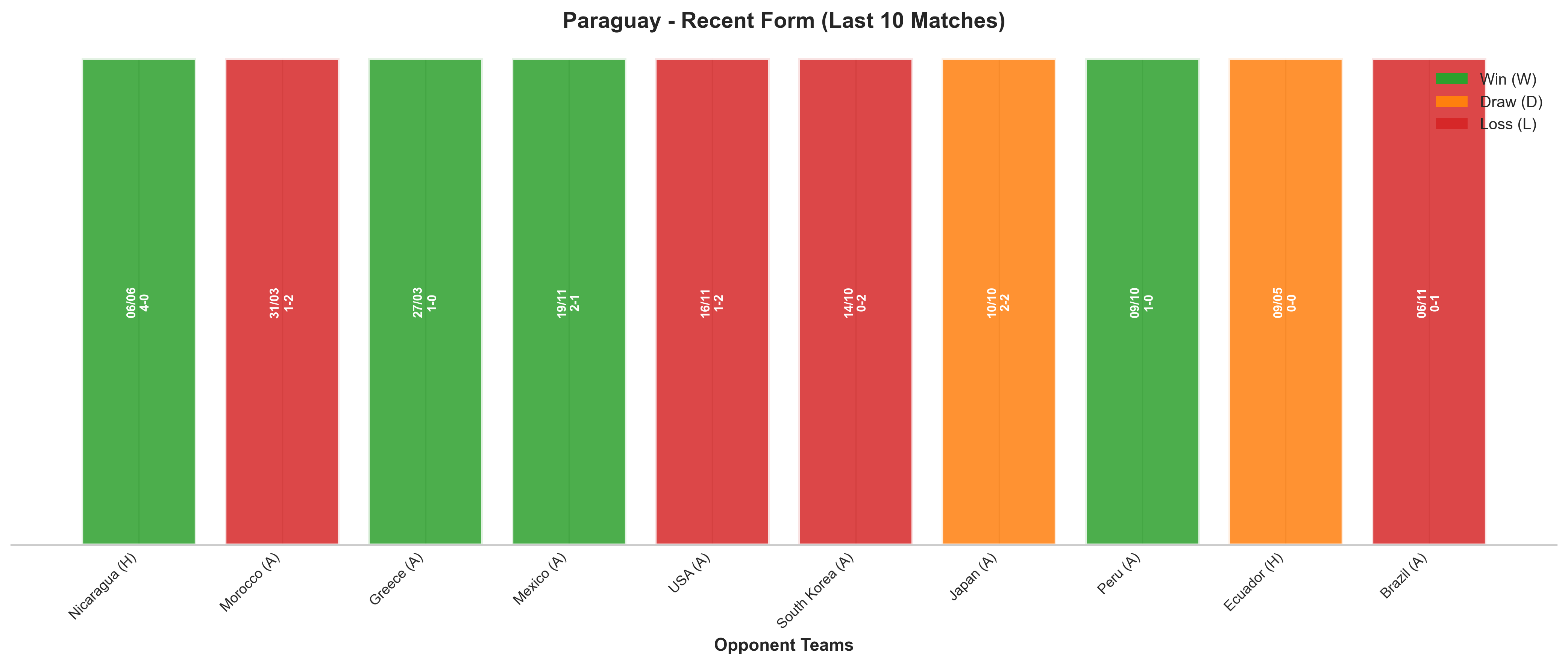 Away Team Recent Form