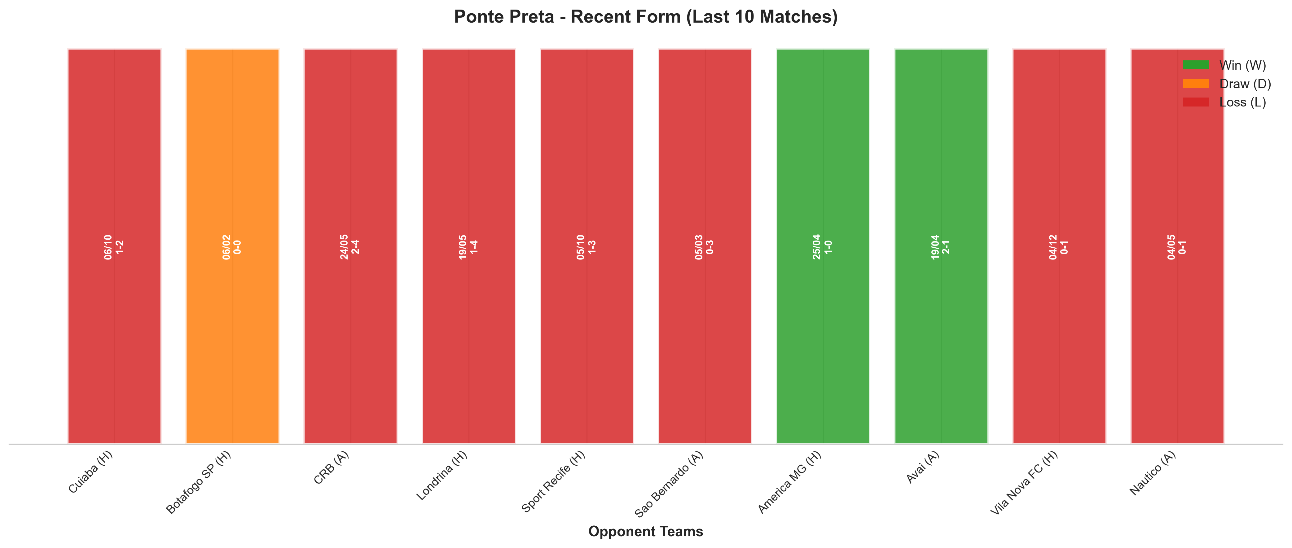 Away Team Recent Form