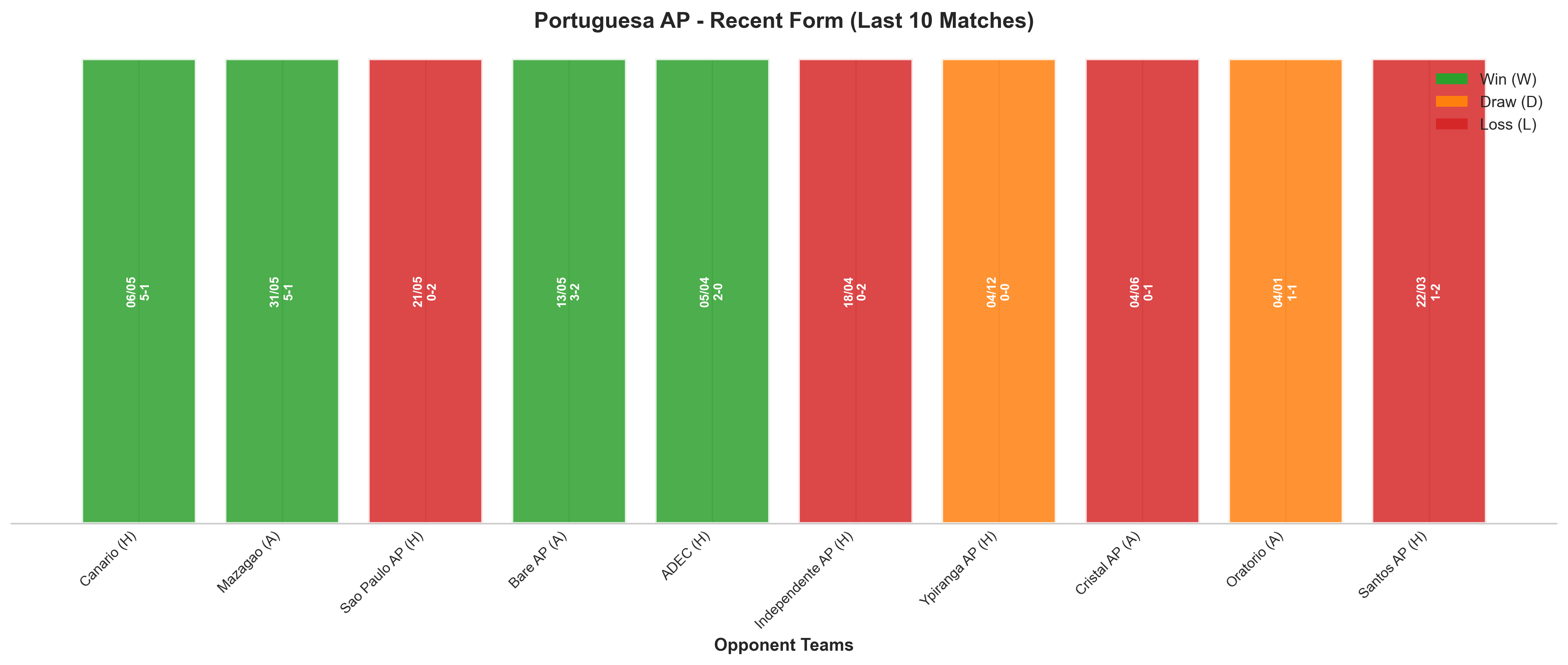 Away Team Recent Form