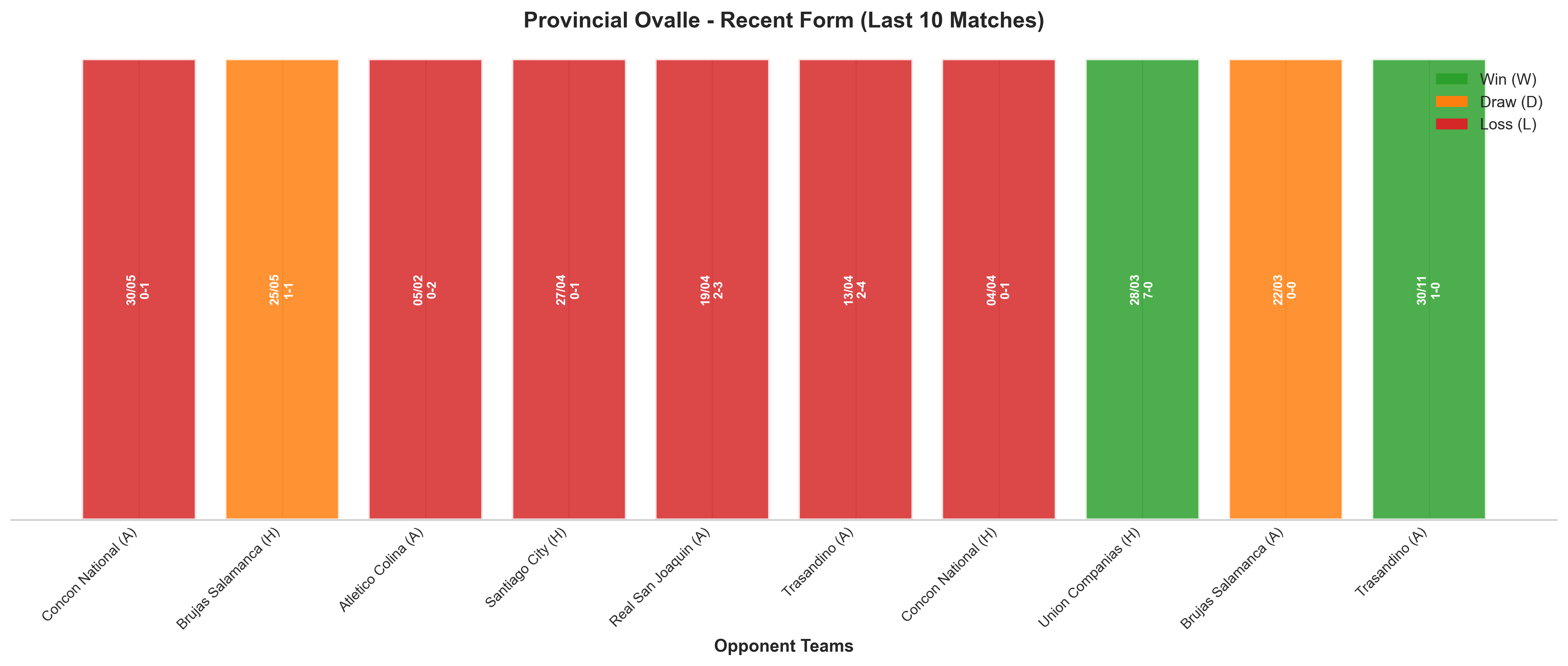 Home Team Recent Form