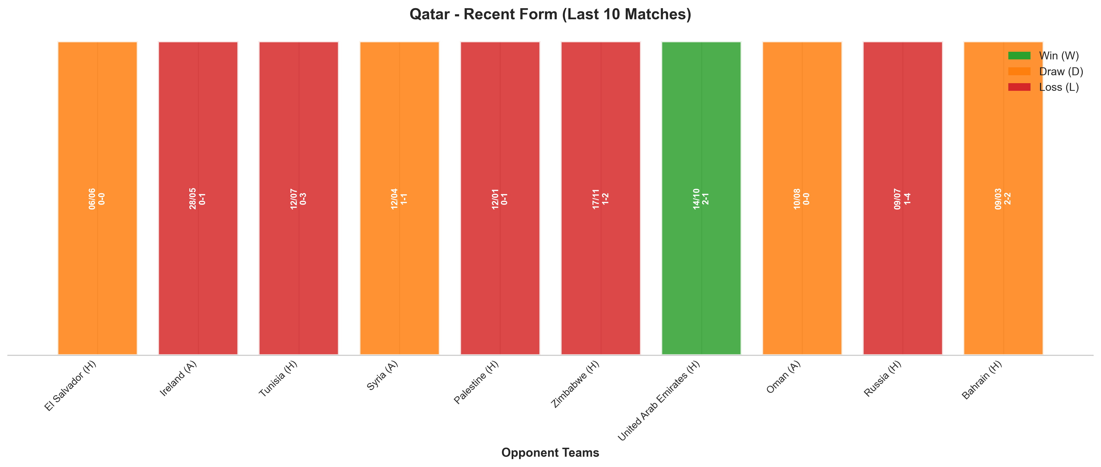 Home Team Recent Form