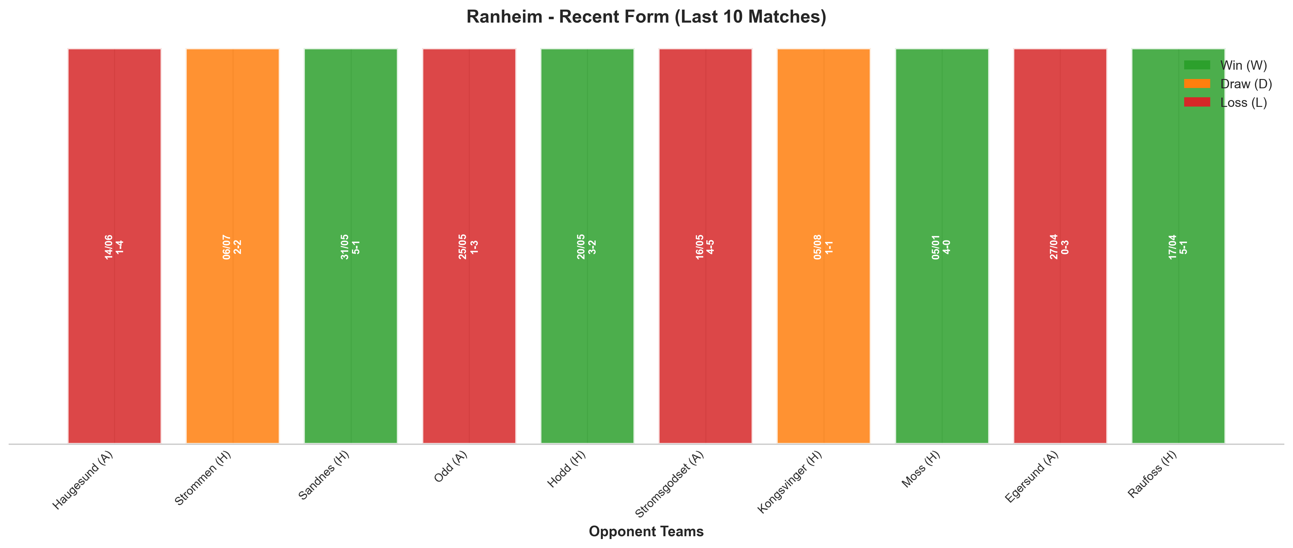 Home Team Recent Form