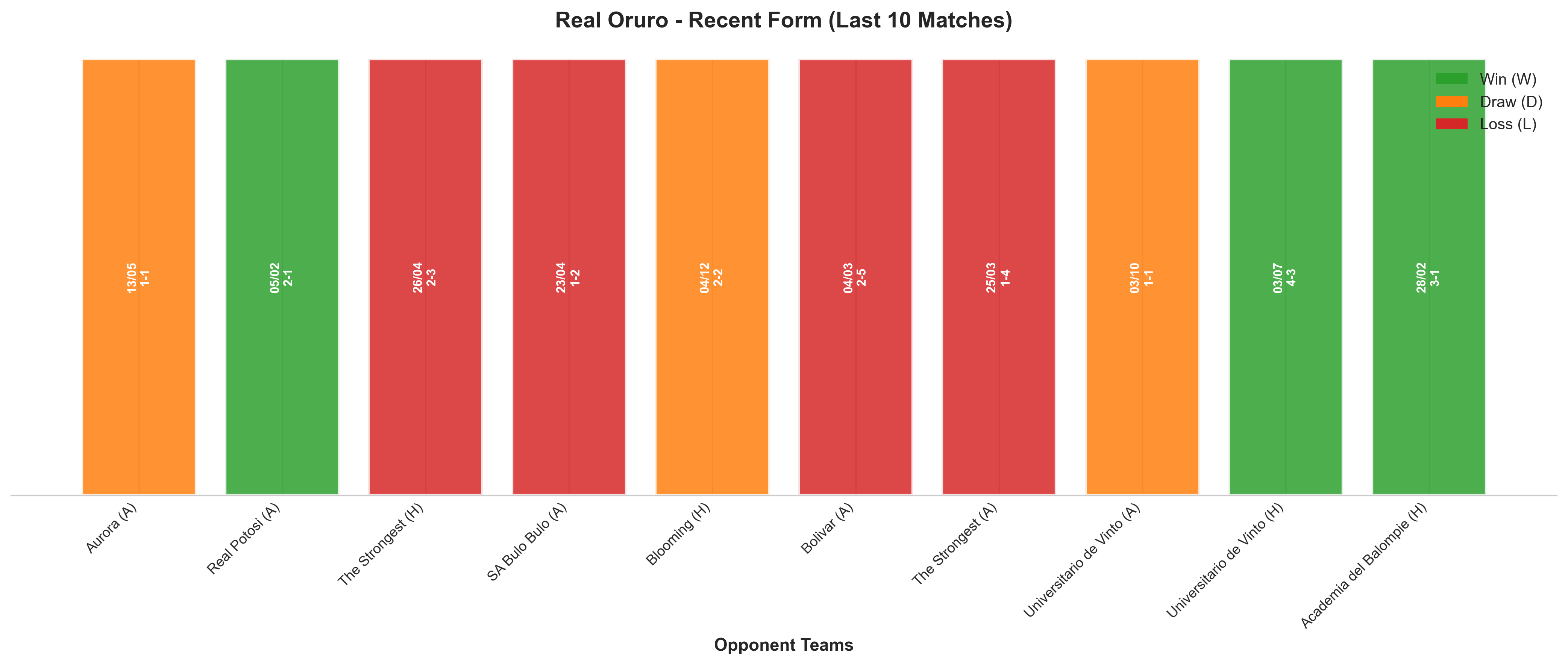 Away Team Recent Form