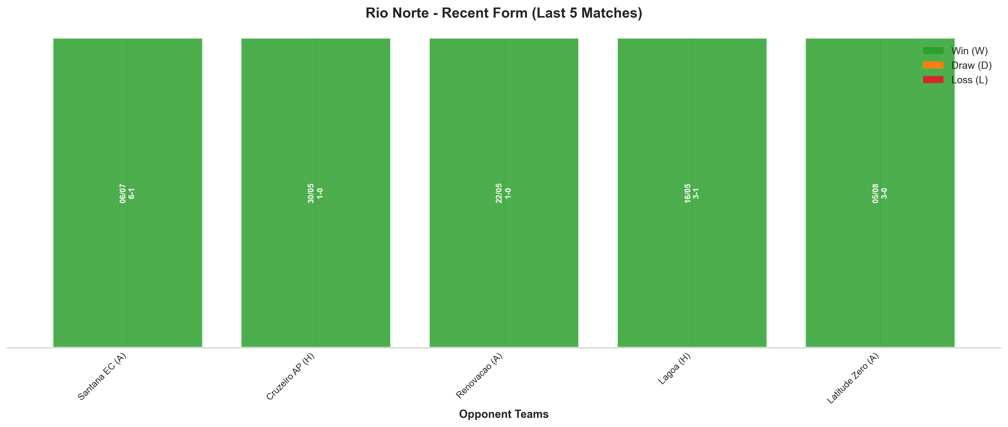 Home Team Recent Form