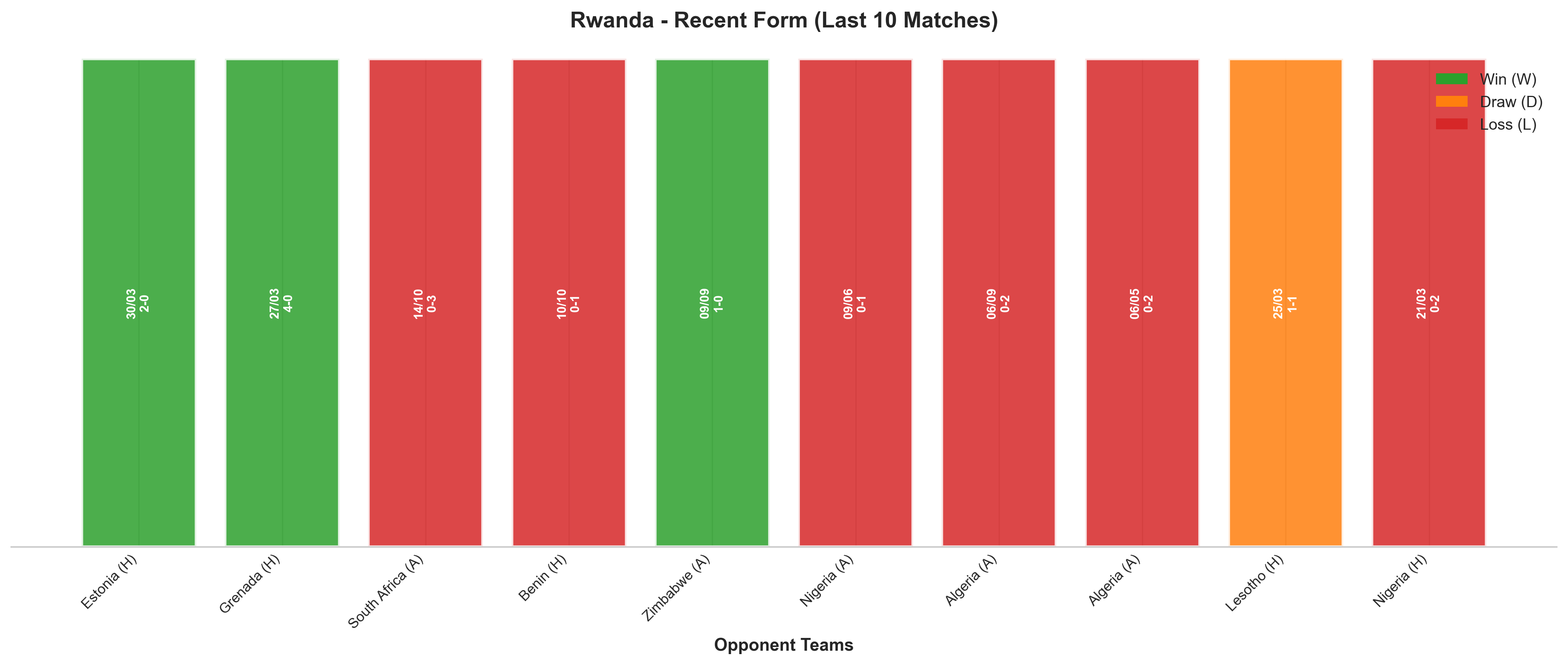 Home Team Recent Form