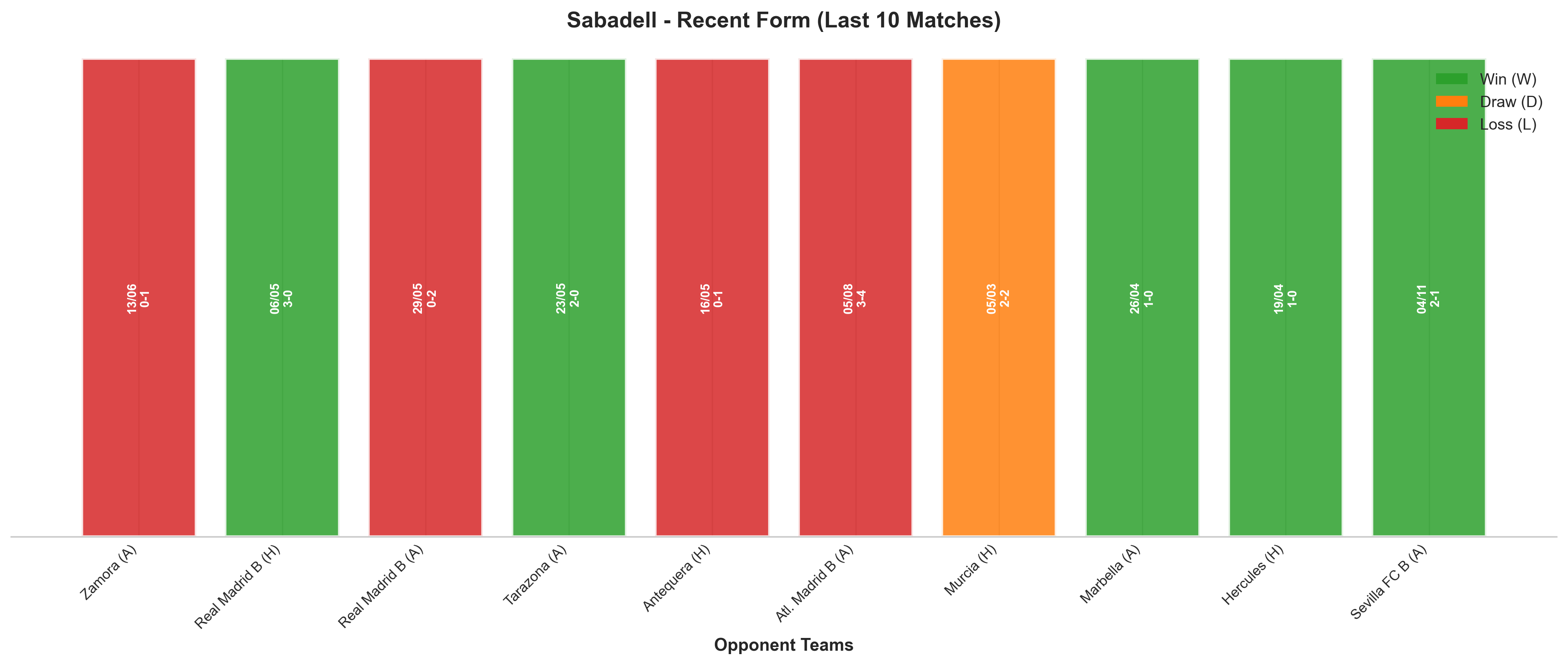 Home Team Recent Form