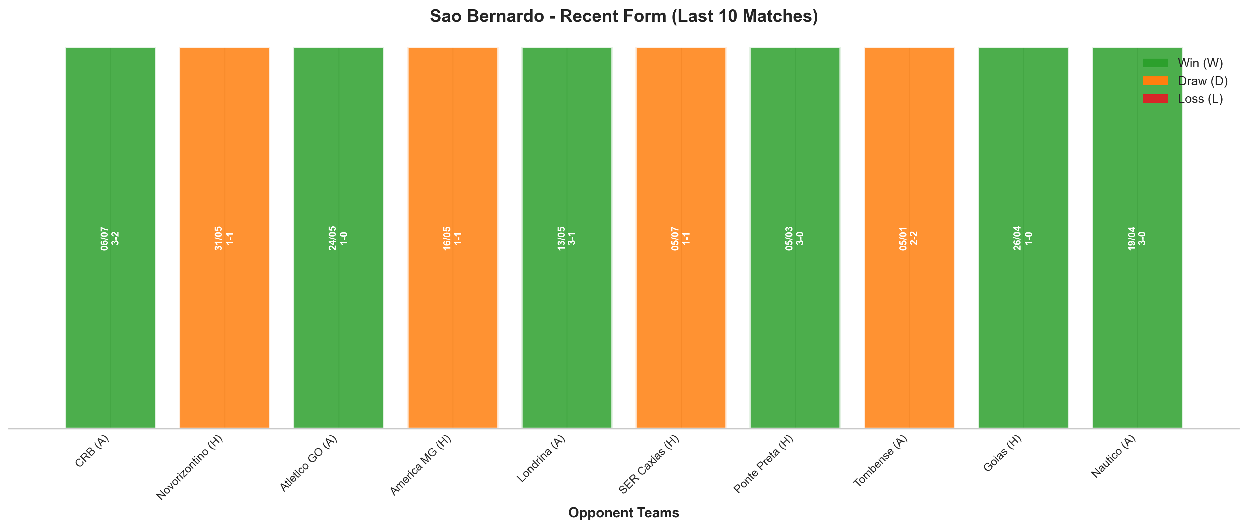 Home Team Recent Form