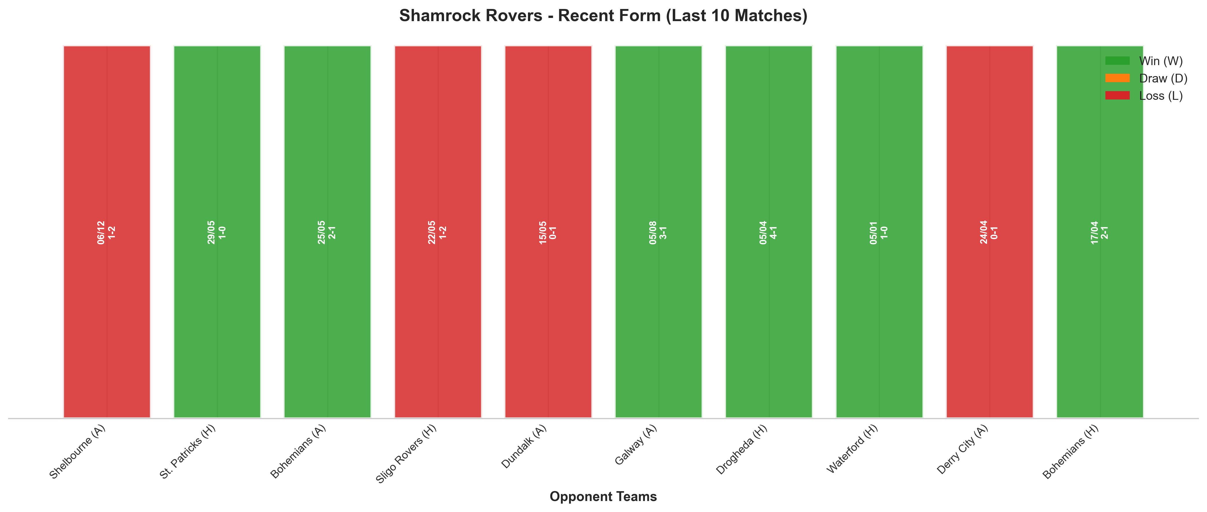 Away Team Recent Form