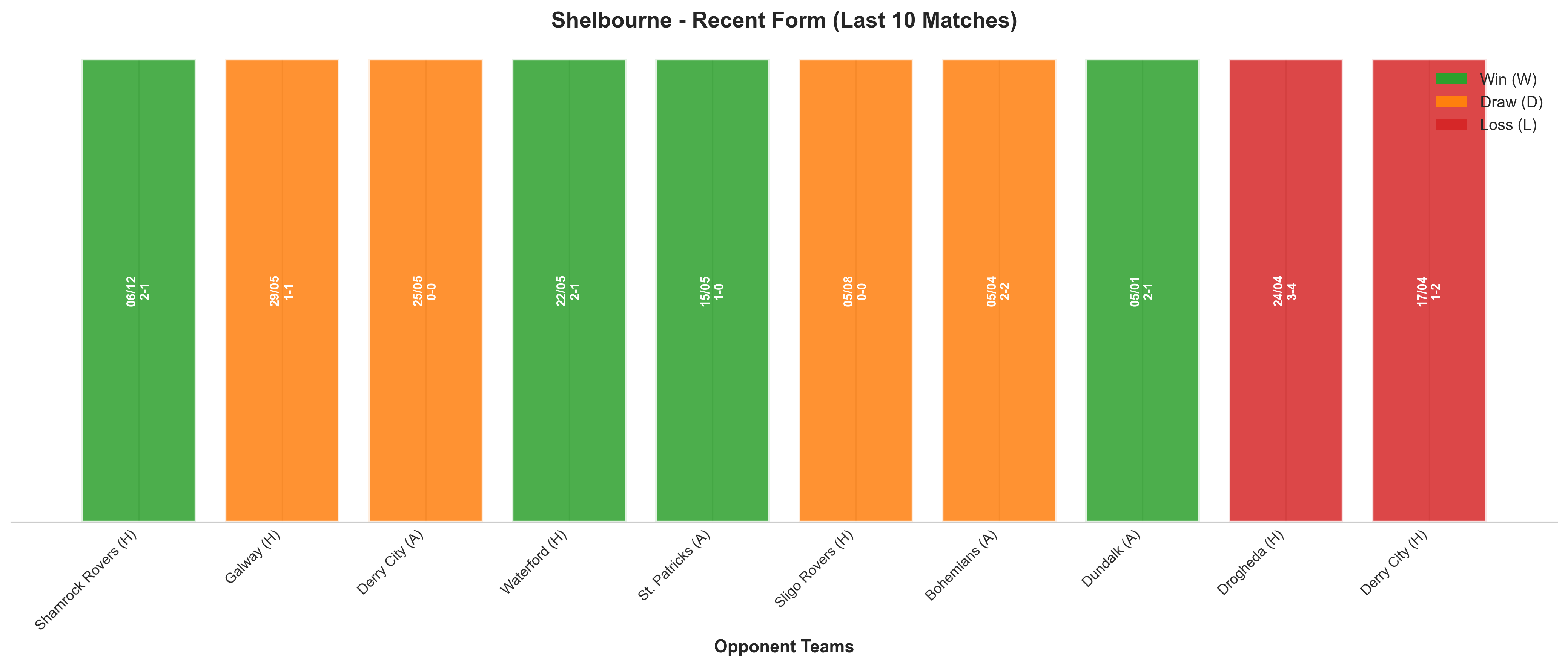 Away Team Recent Form