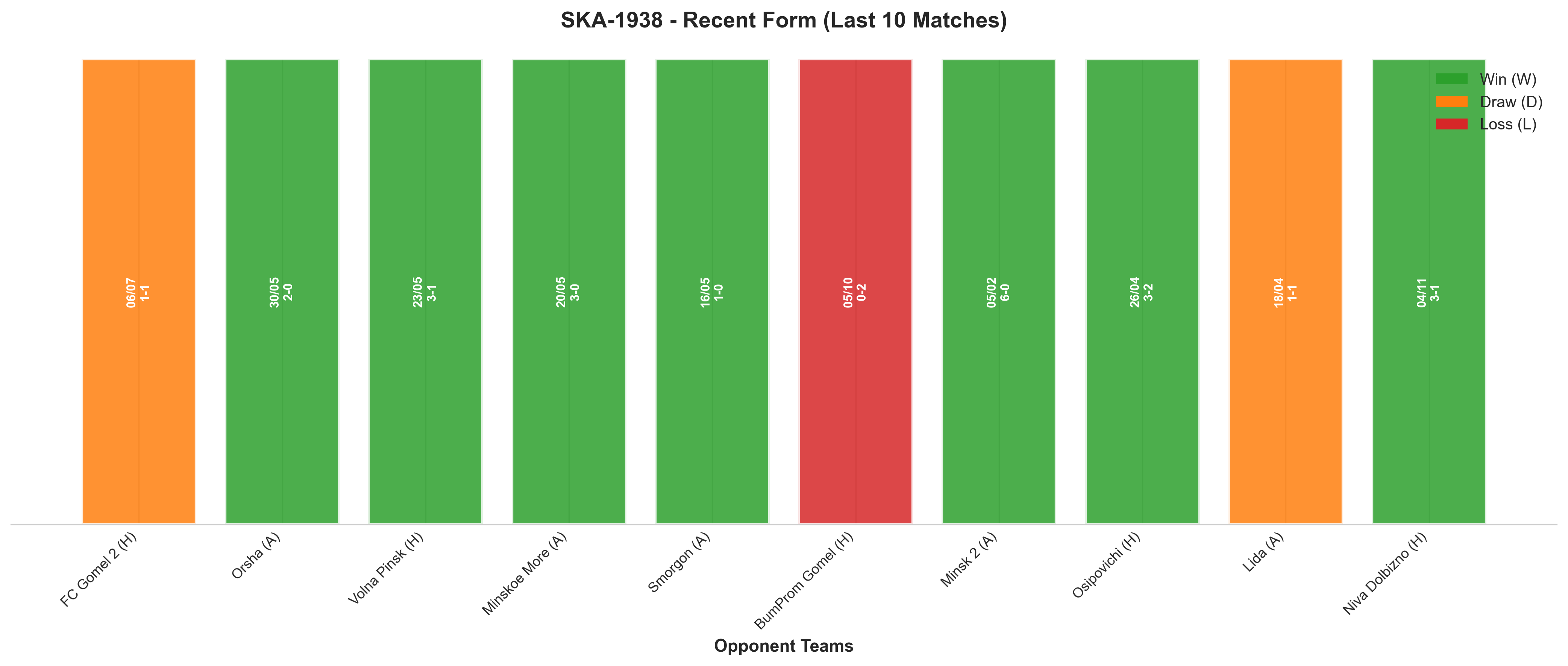 Away Team Recent Form