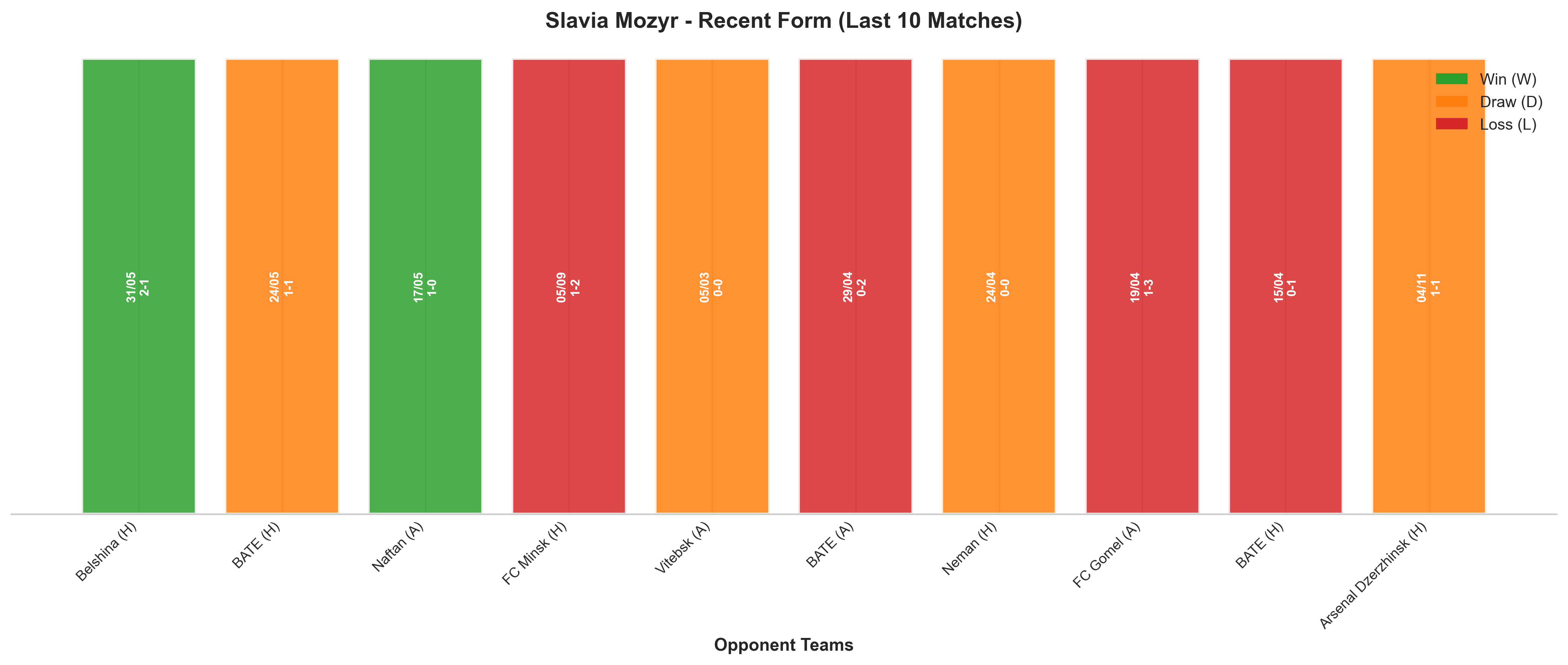 Away Team Recent Form