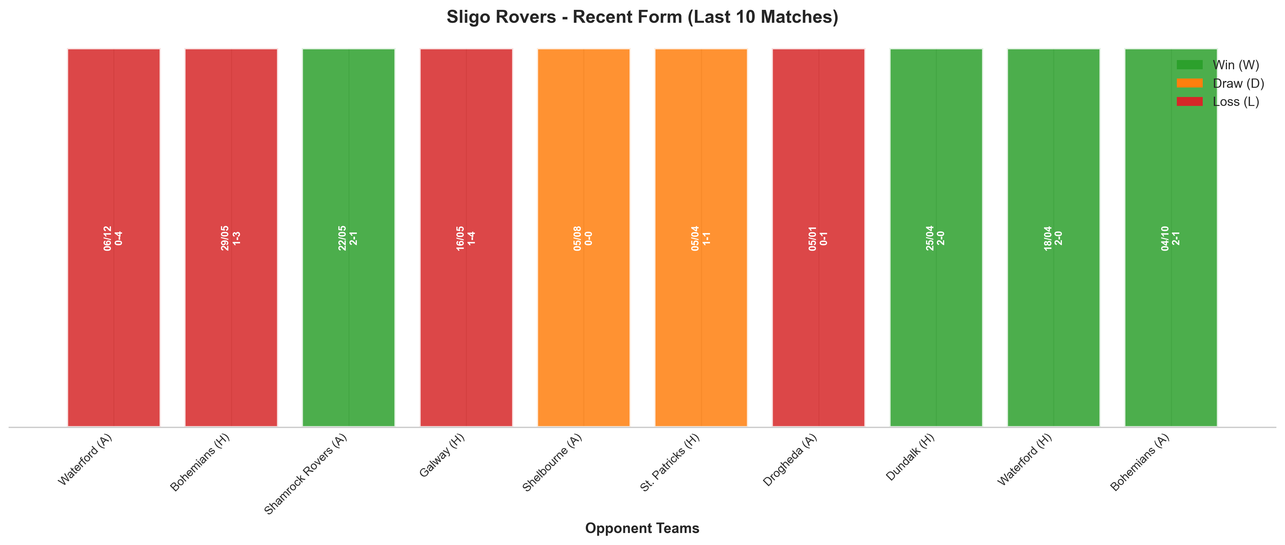 Away Team Recent Form