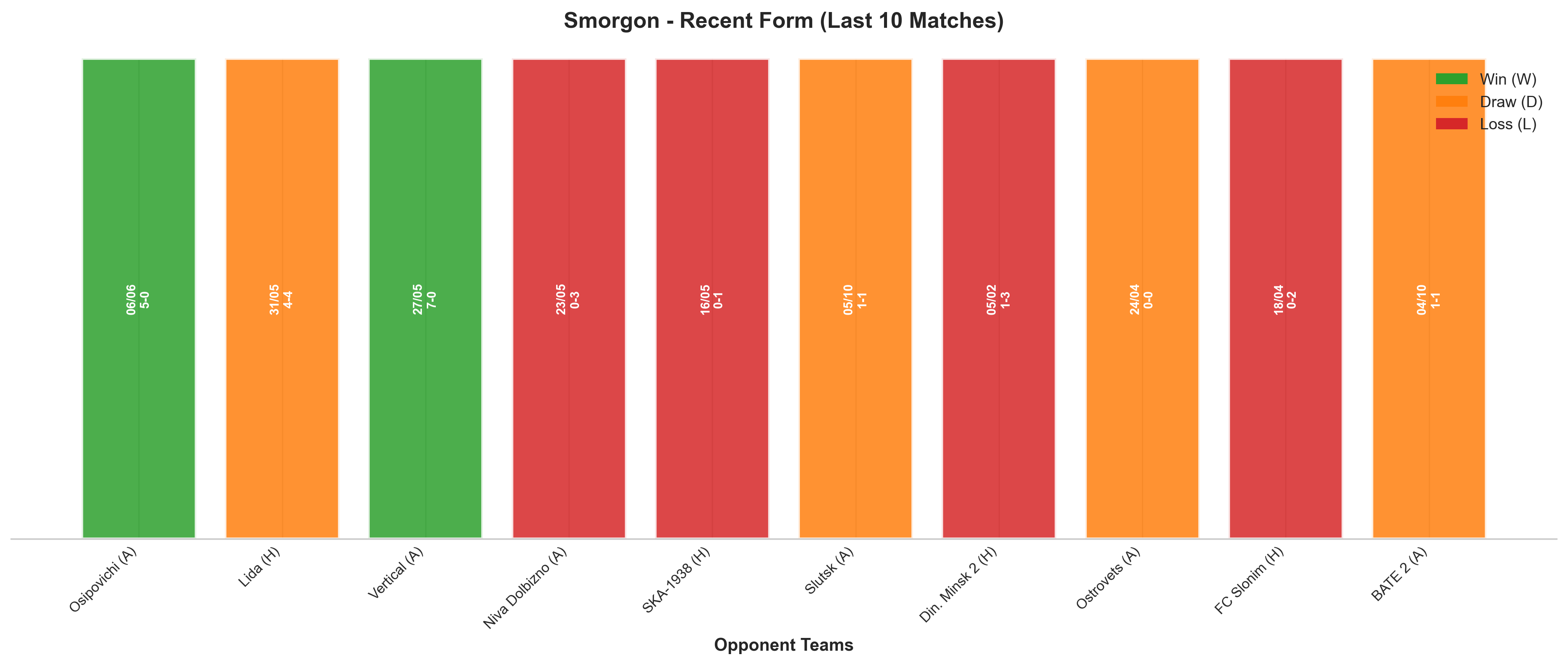 Home Team Recent Form