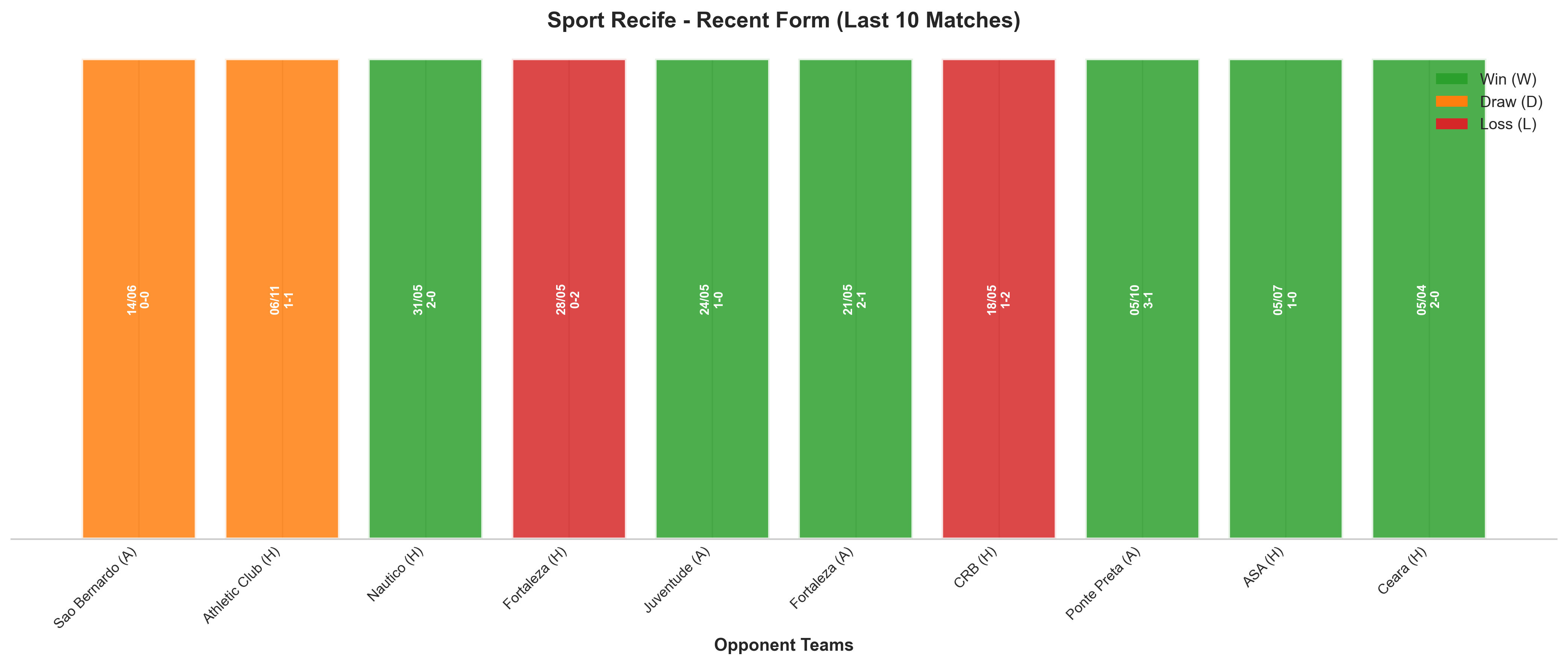 Home Team Recent Form