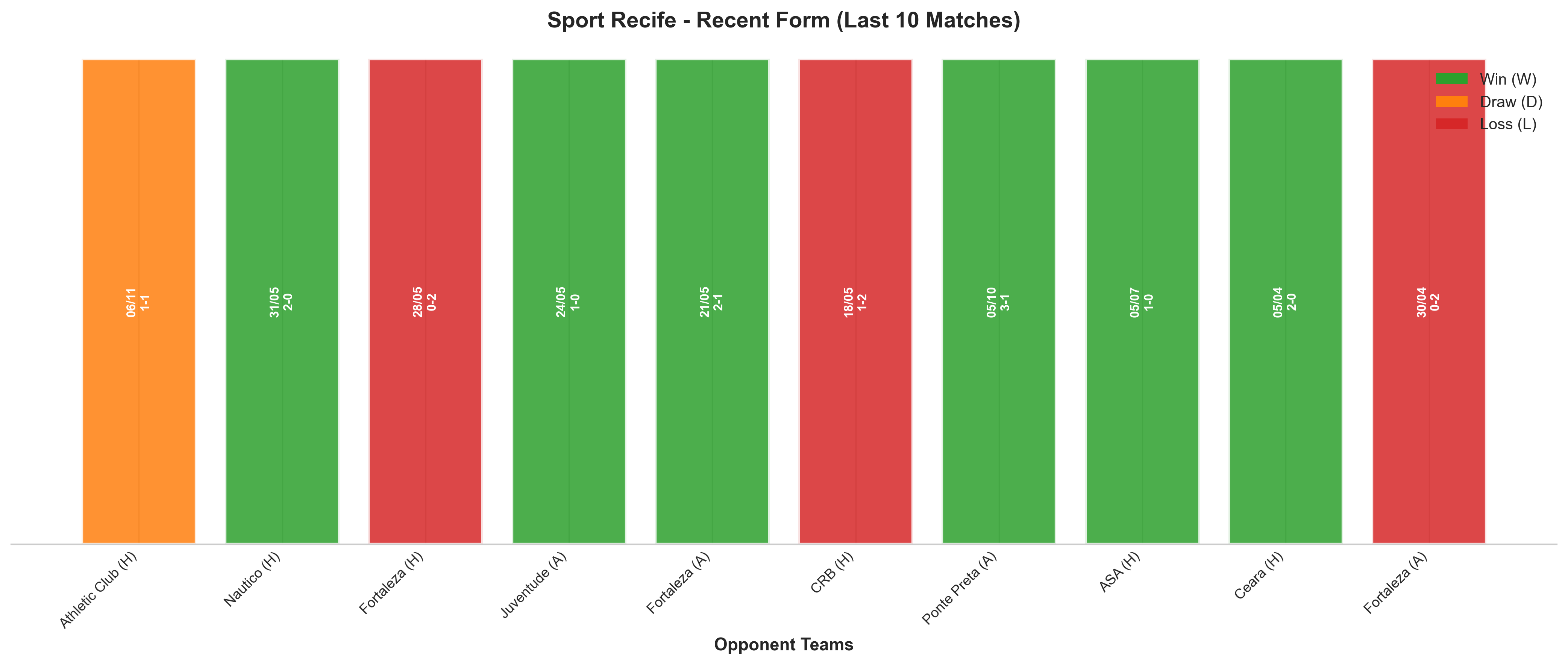Away Team Recent Form