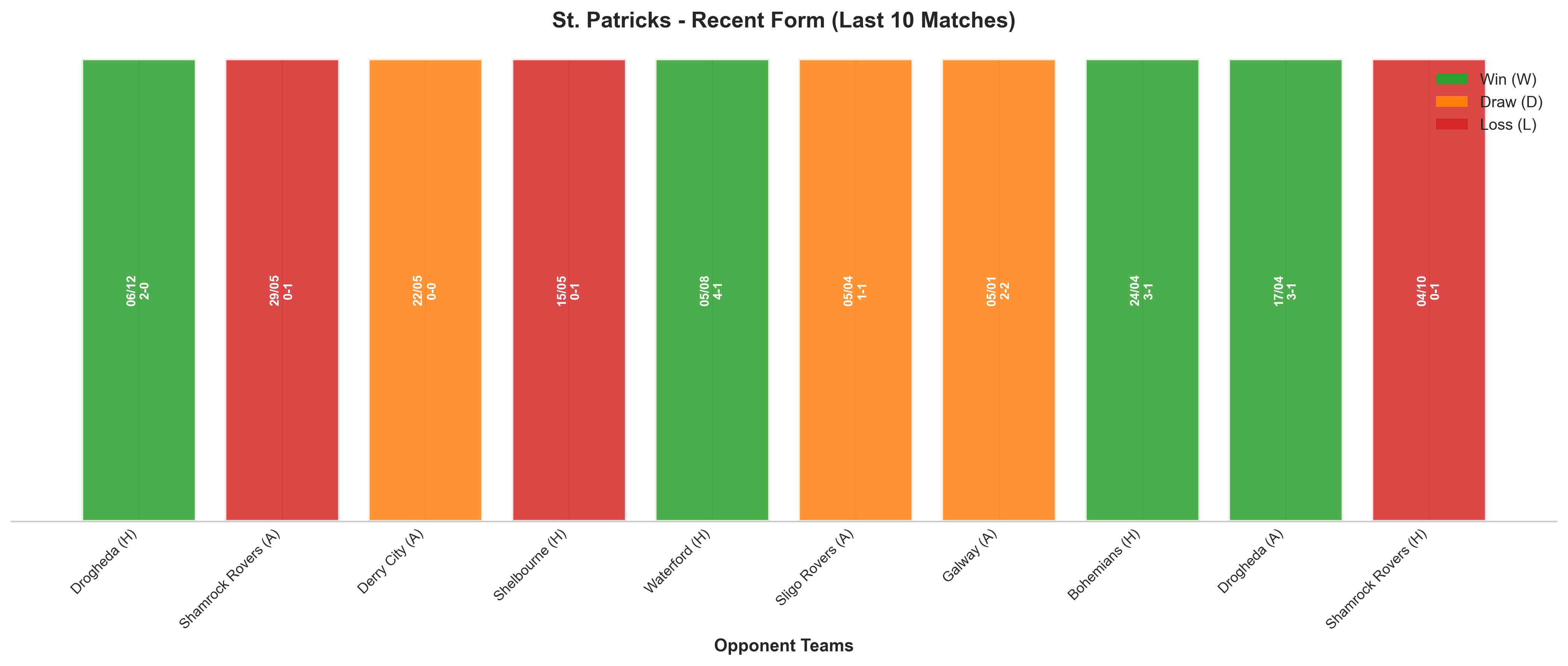 Home Team Recent Form