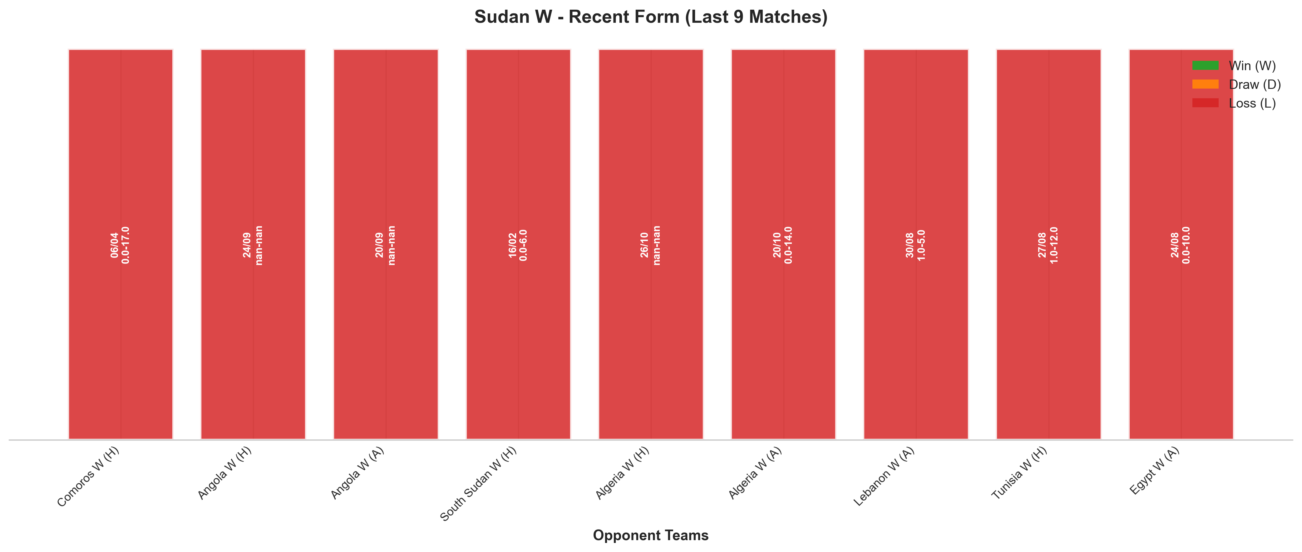 Away Team Recent Form