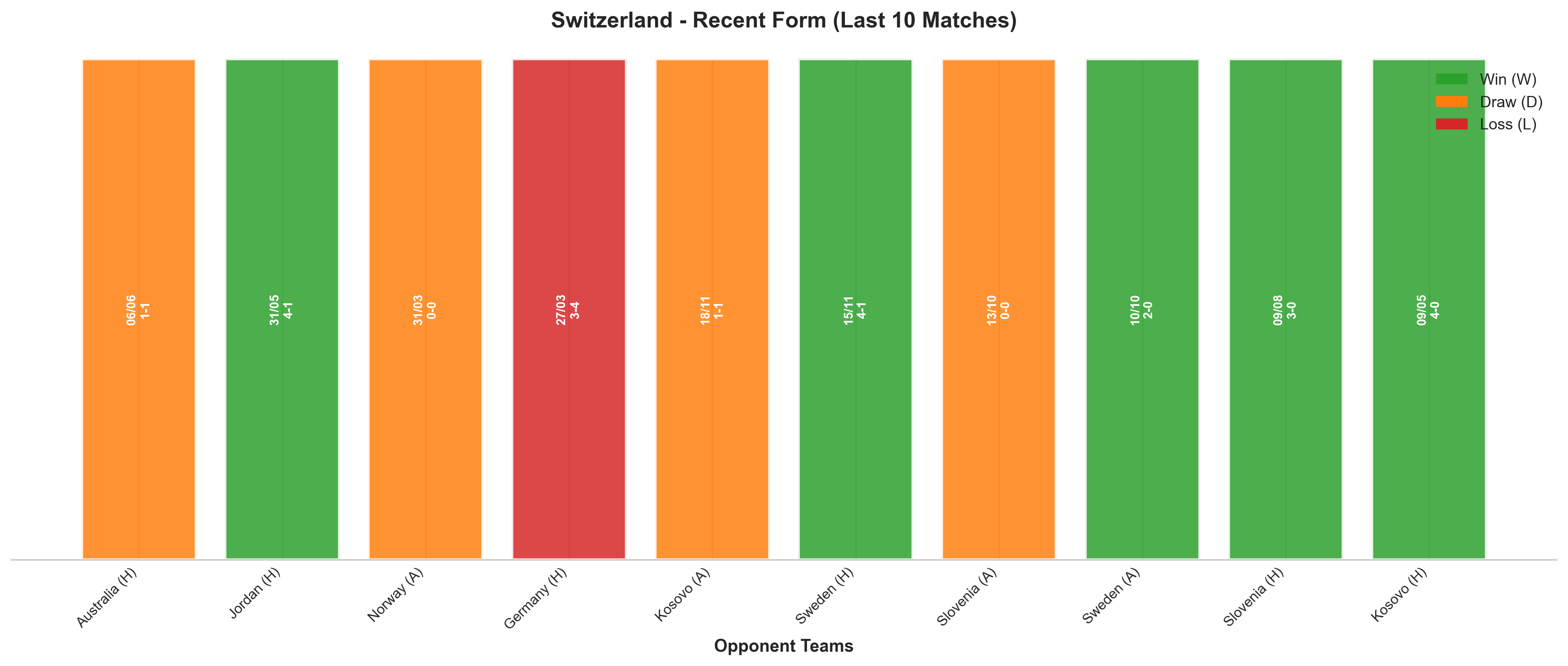 Away Team Recent Form
