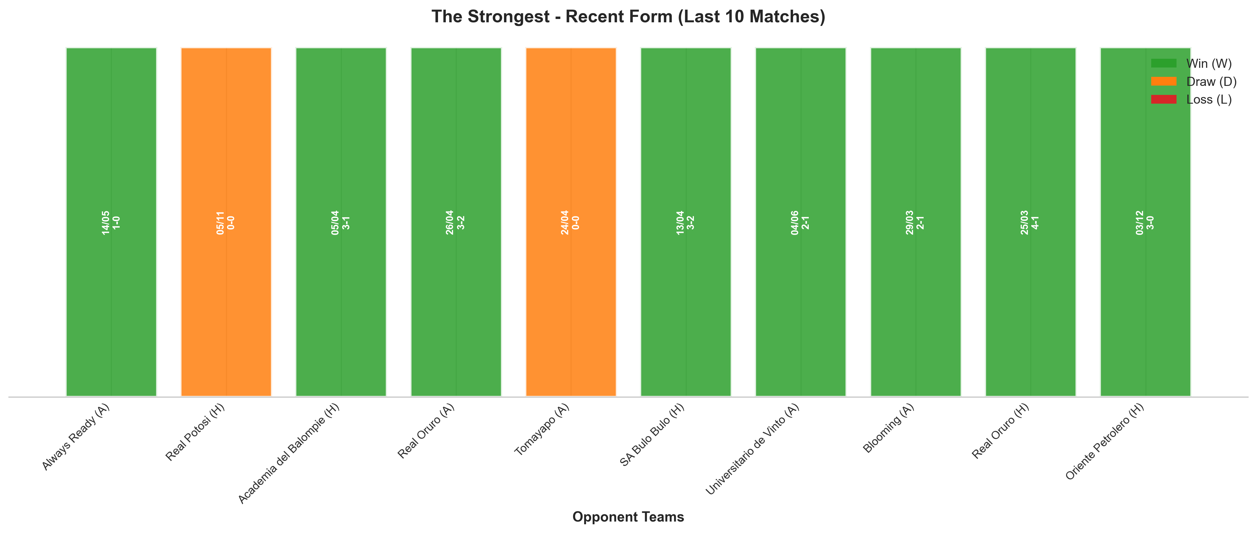 Away Team Recent Form