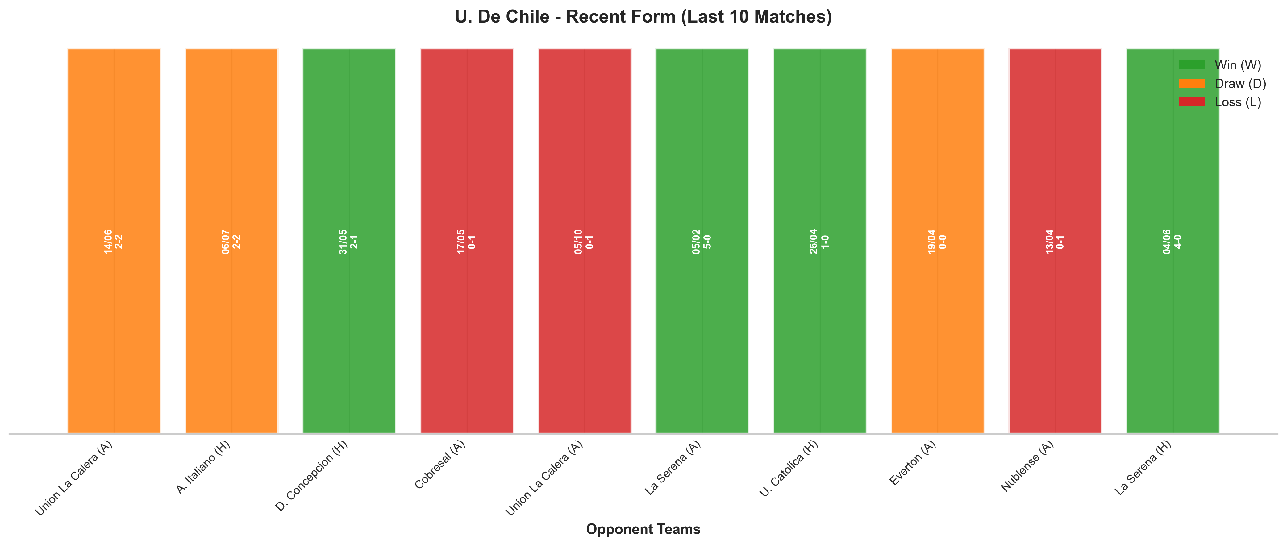 Home Team Recent Form