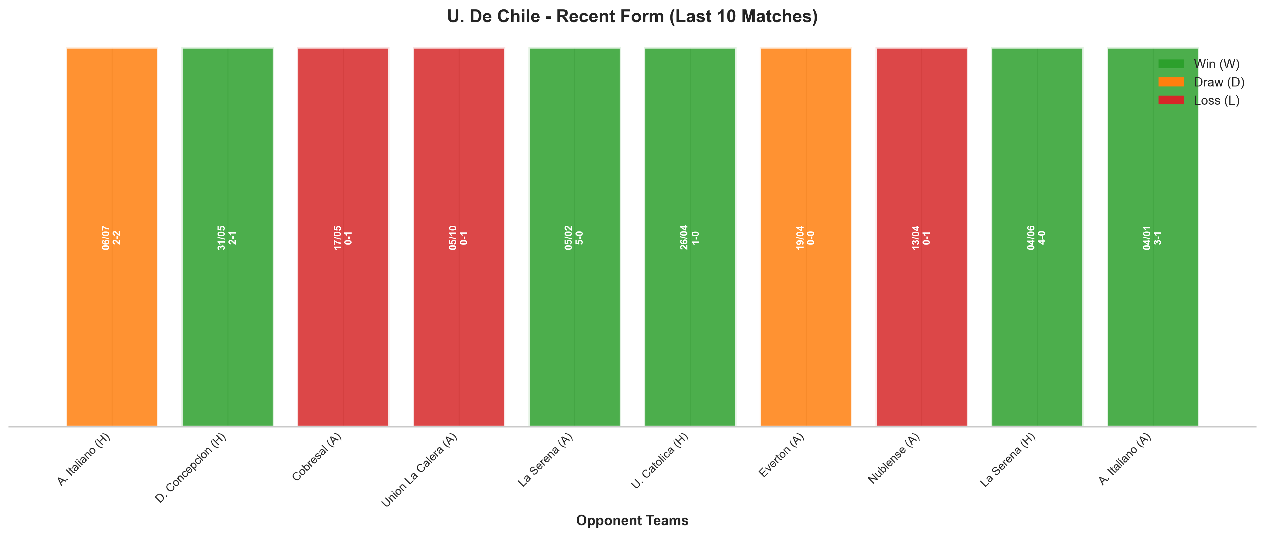 Away Team Recent Form