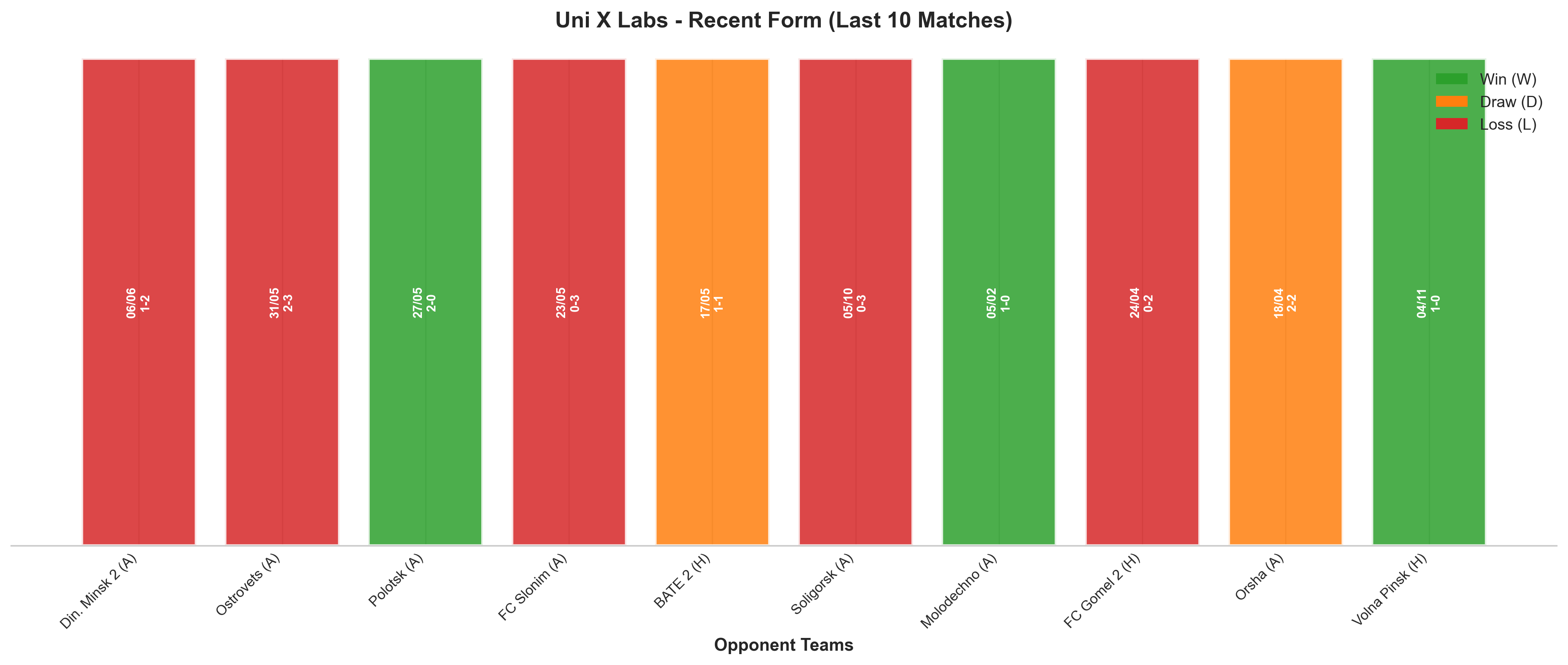 Home Team Recent Form