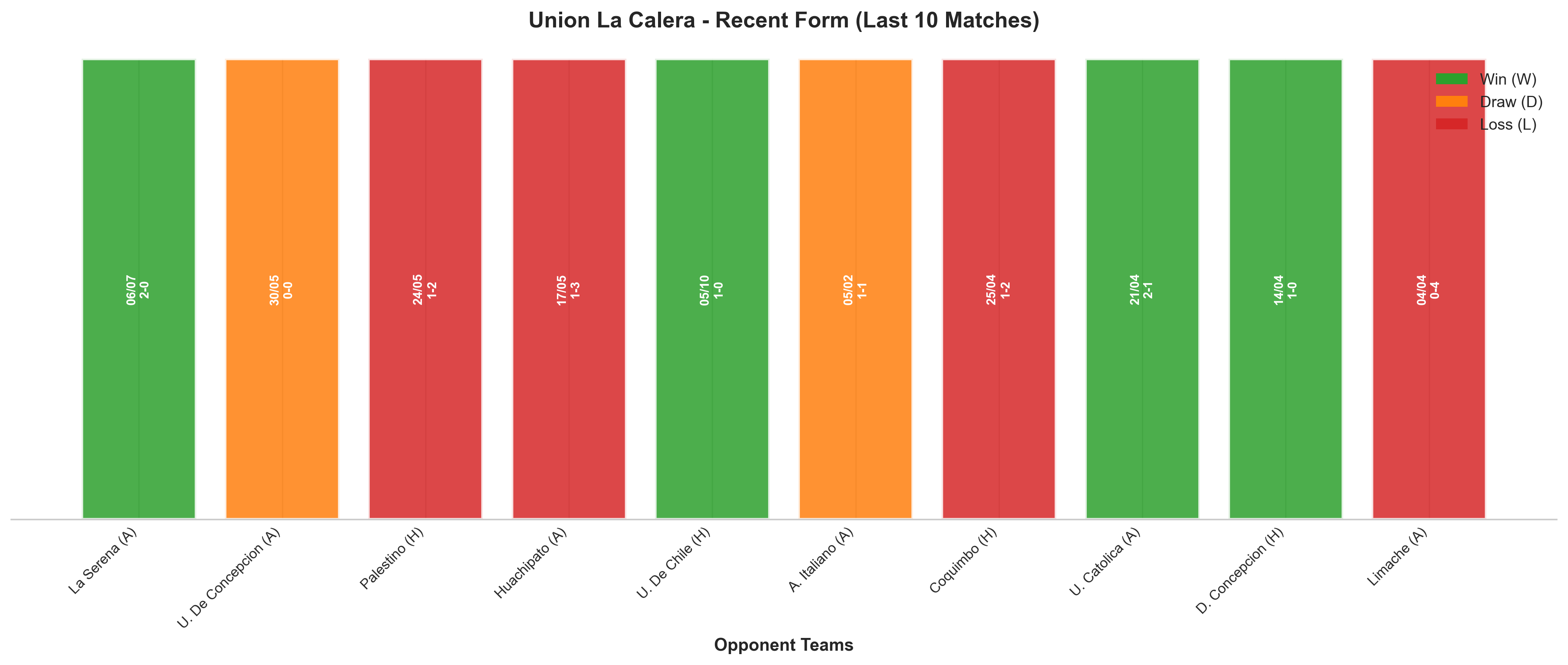 Home Team Recent Form