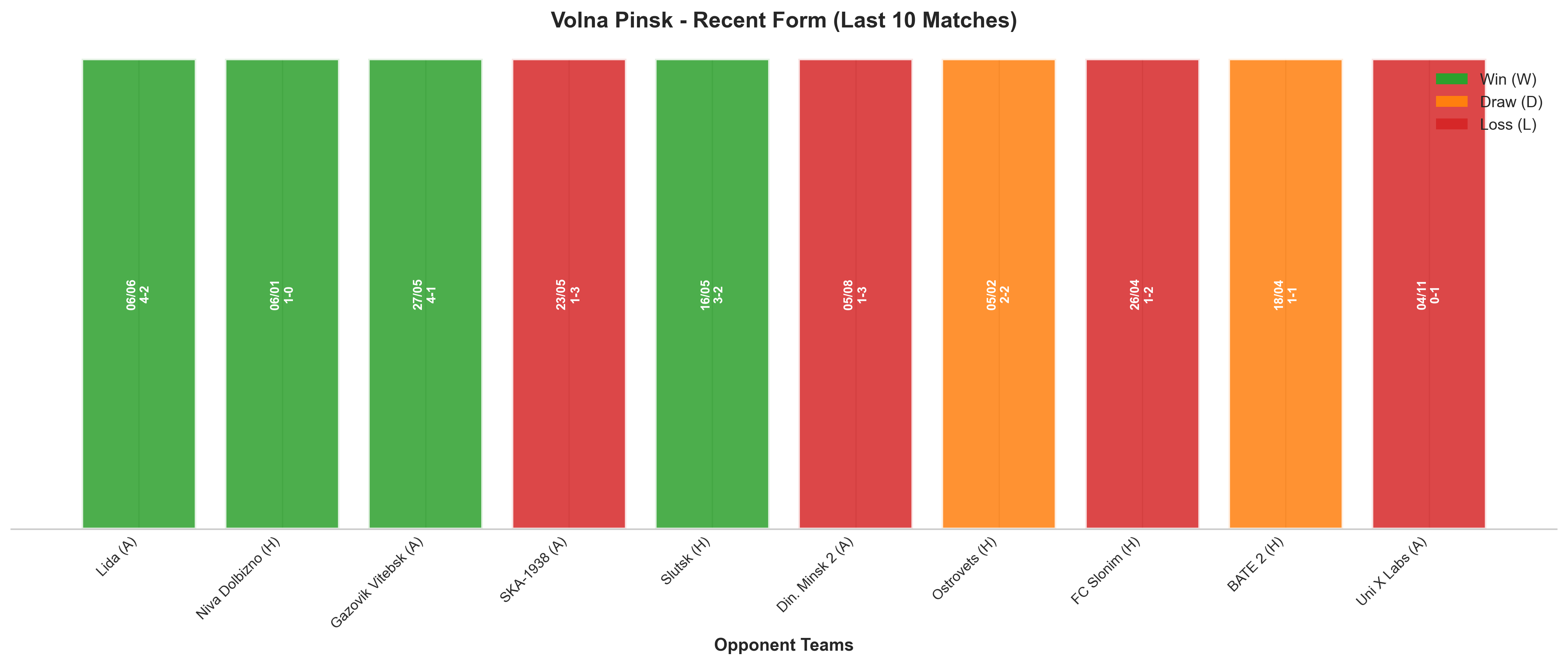 Home Team Recent Form