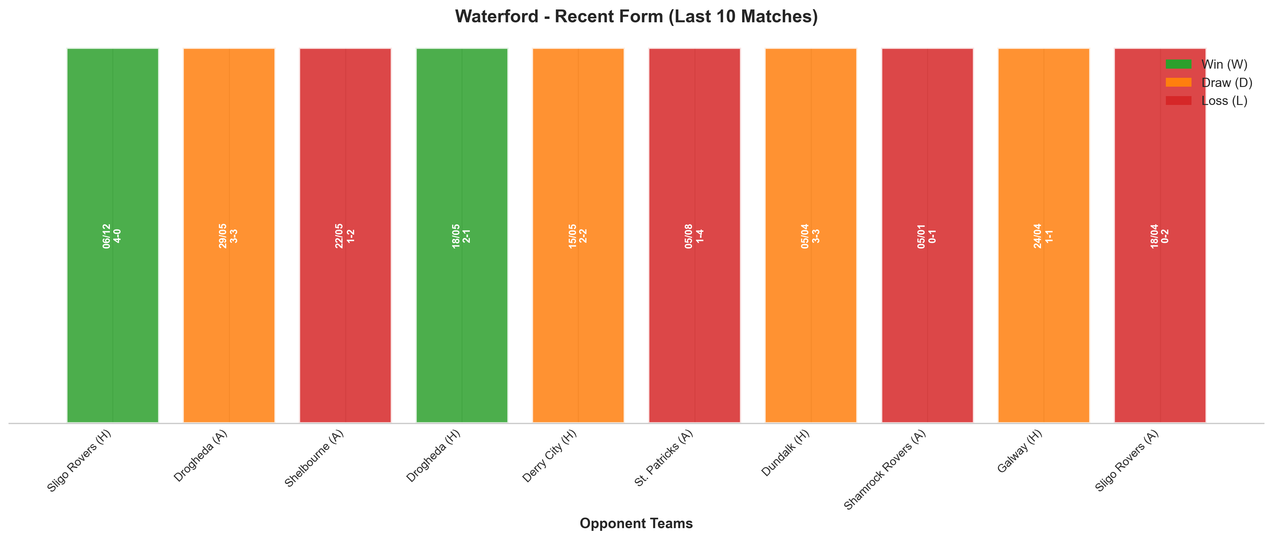 Home Team Recent Form