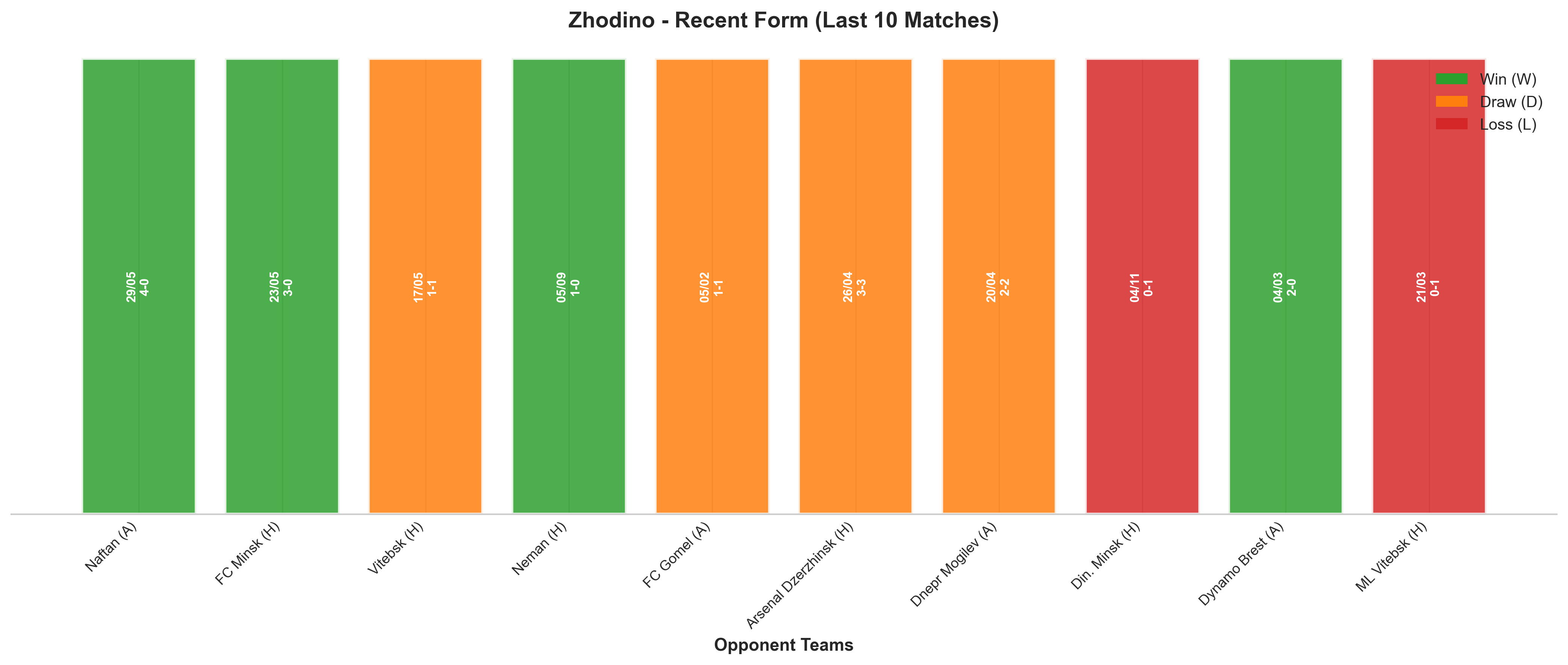 Home Team Recent Form