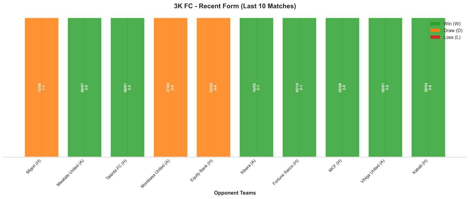 Home Team Recent Form