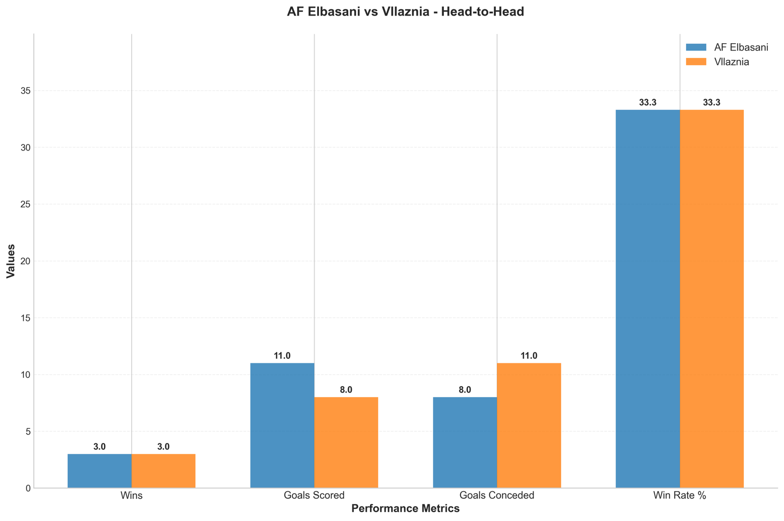 Head-to-Head Comparison