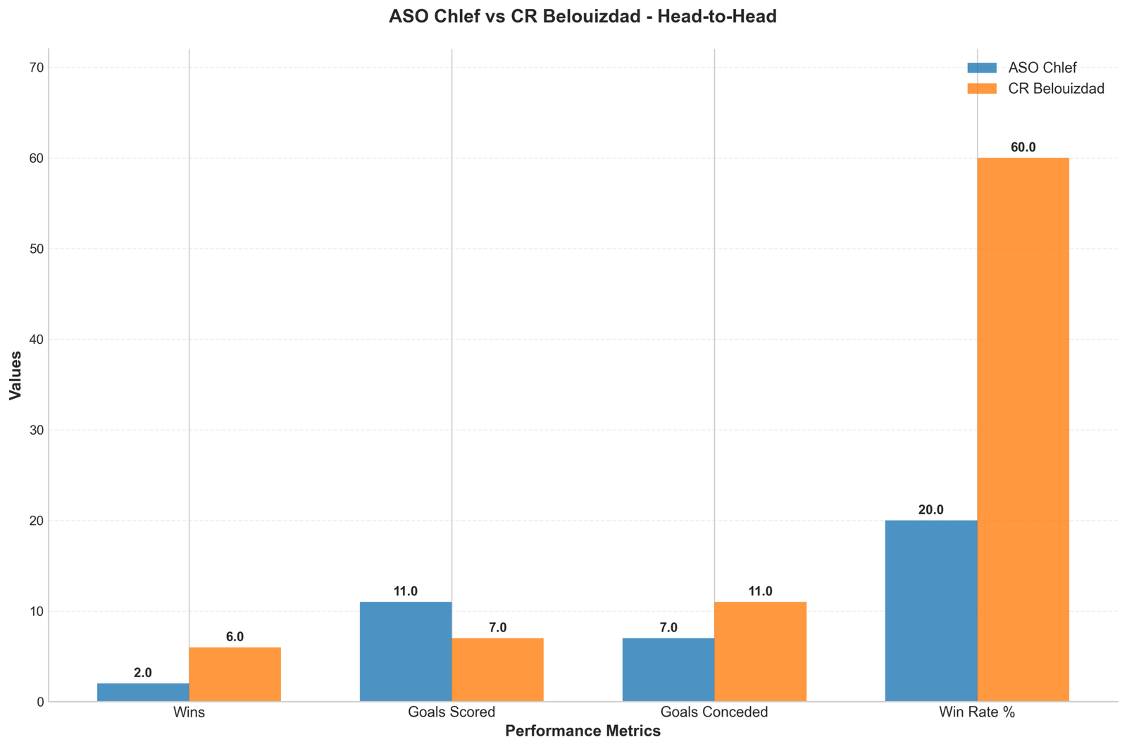 Head-to-Head Comparison