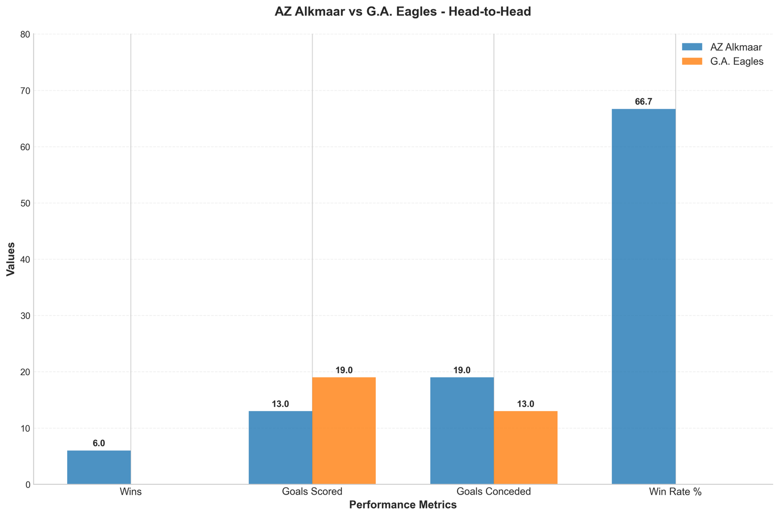 Head-to-Head Comparison