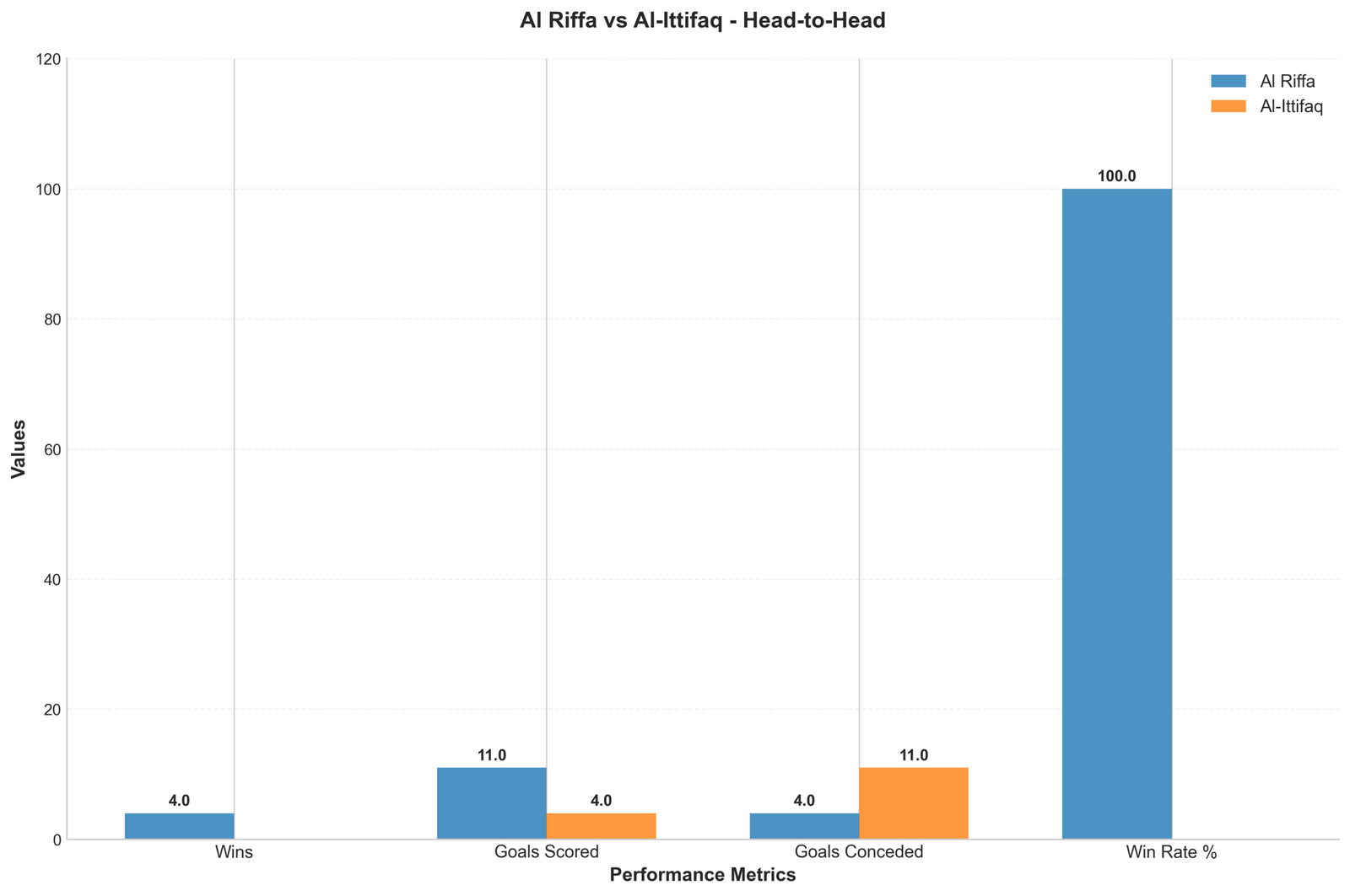 Head-to-Head Comparison
