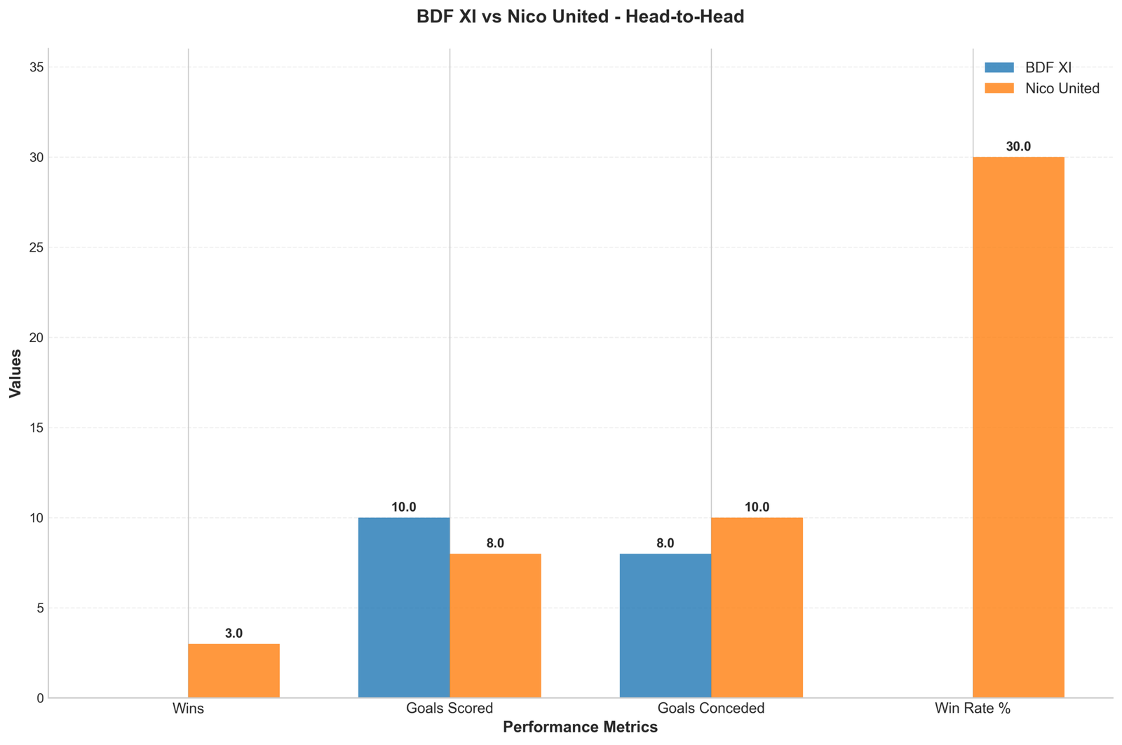 Head-to-Head Comparison