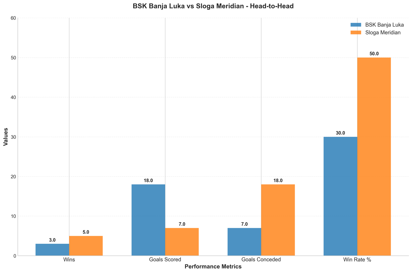 Head-to-Head Comparison
