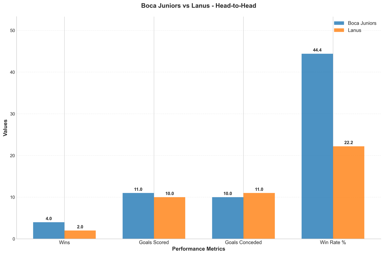 Head-to-Head Comparison