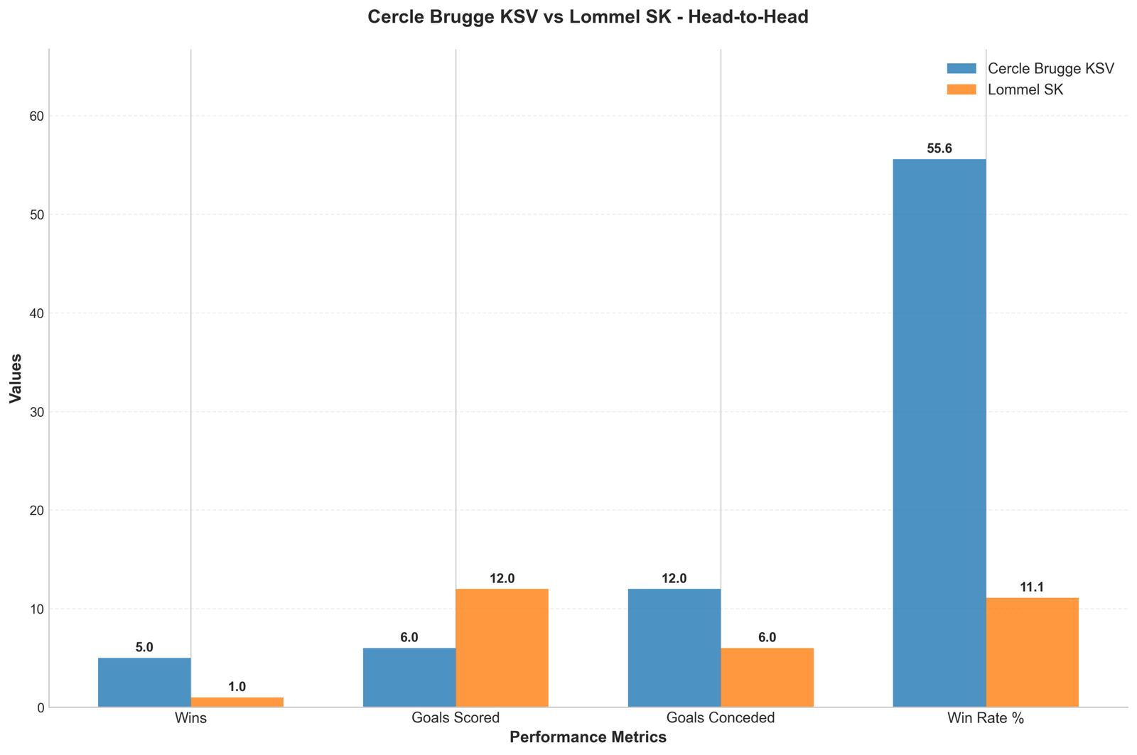 Head-to-Head Comparison