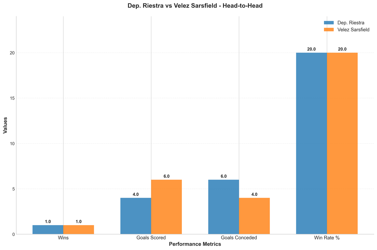 Head-to-Head Comparison