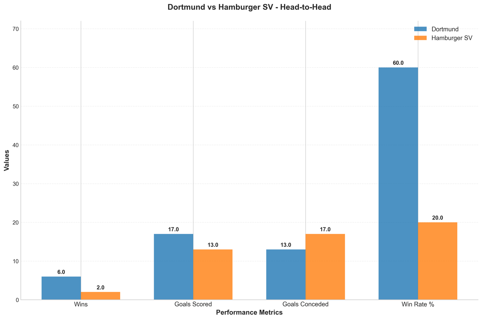 Head-to-Head Comparison
