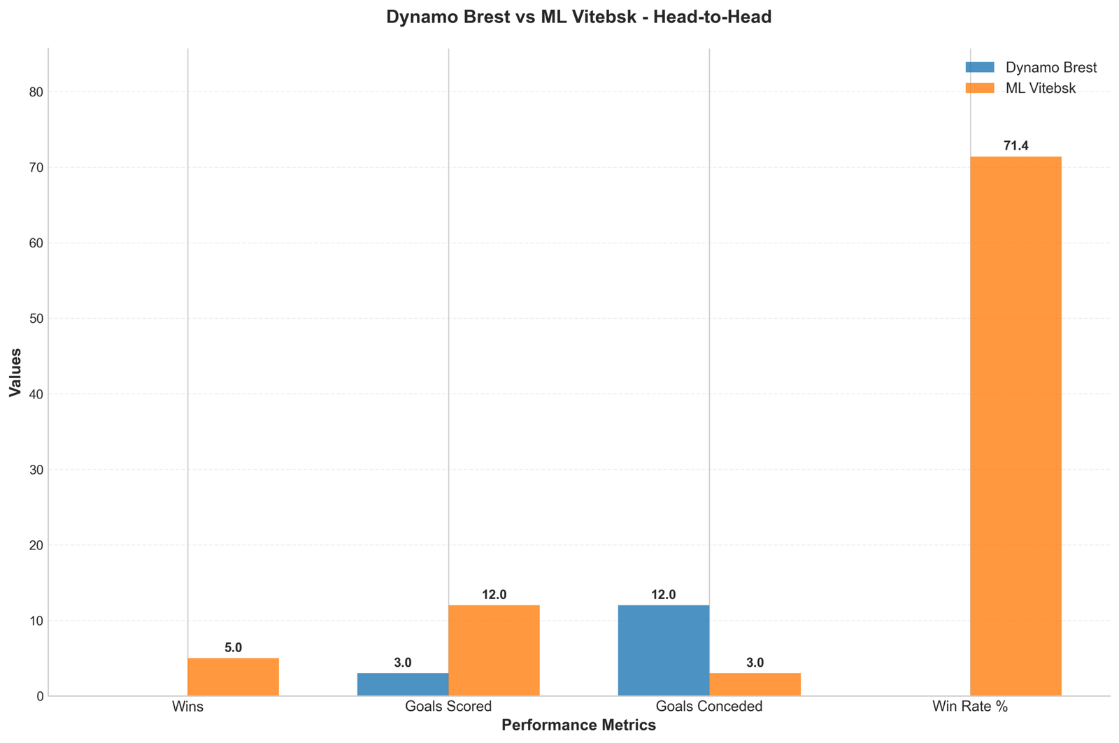 Head-to-Head Comparison