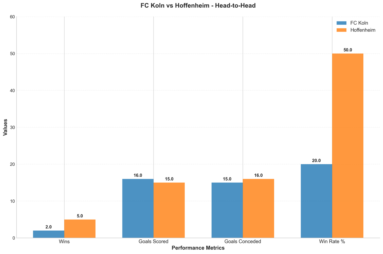 Head-to-Head Comparison
