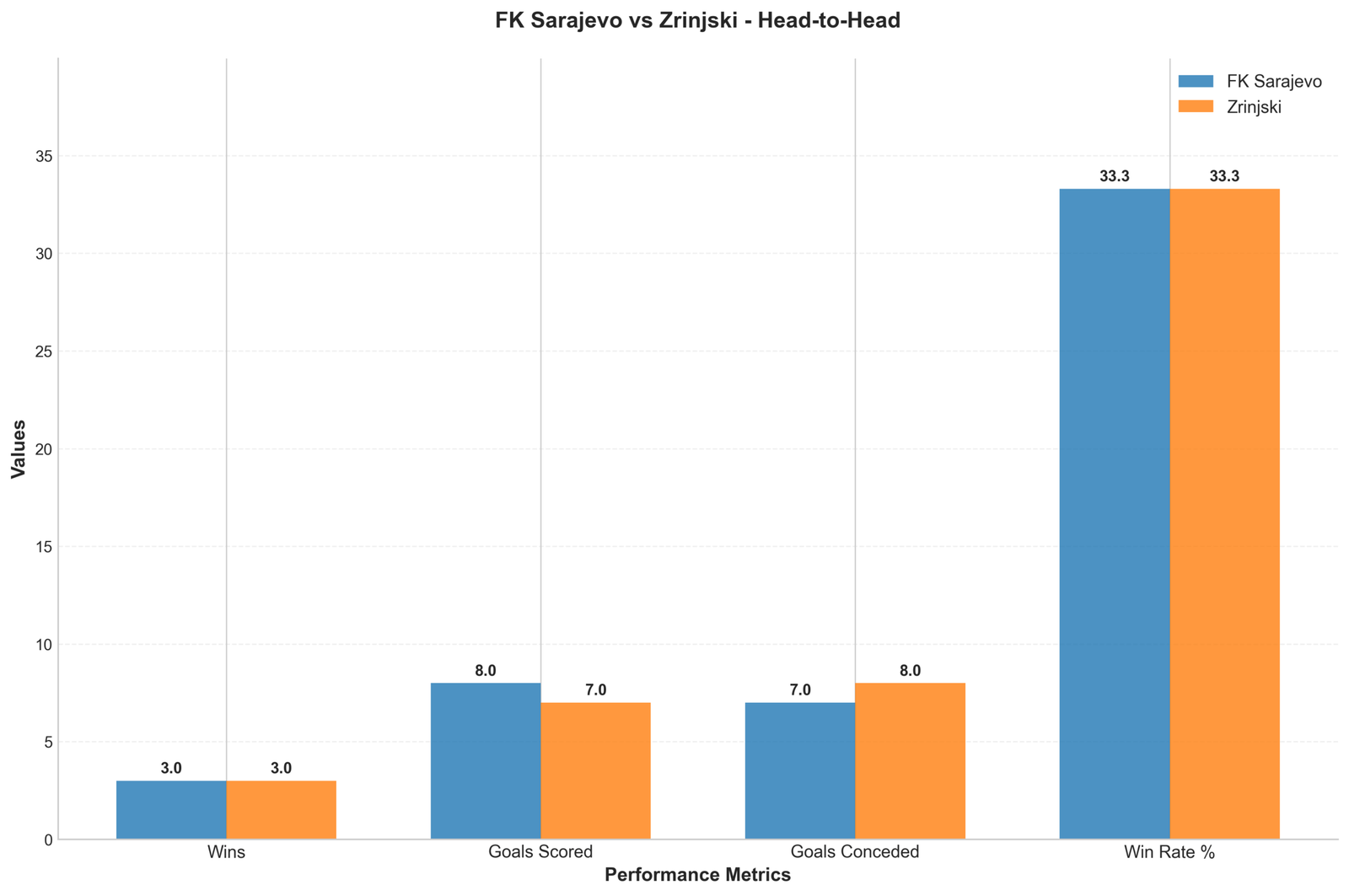Head-to-Head Comparison