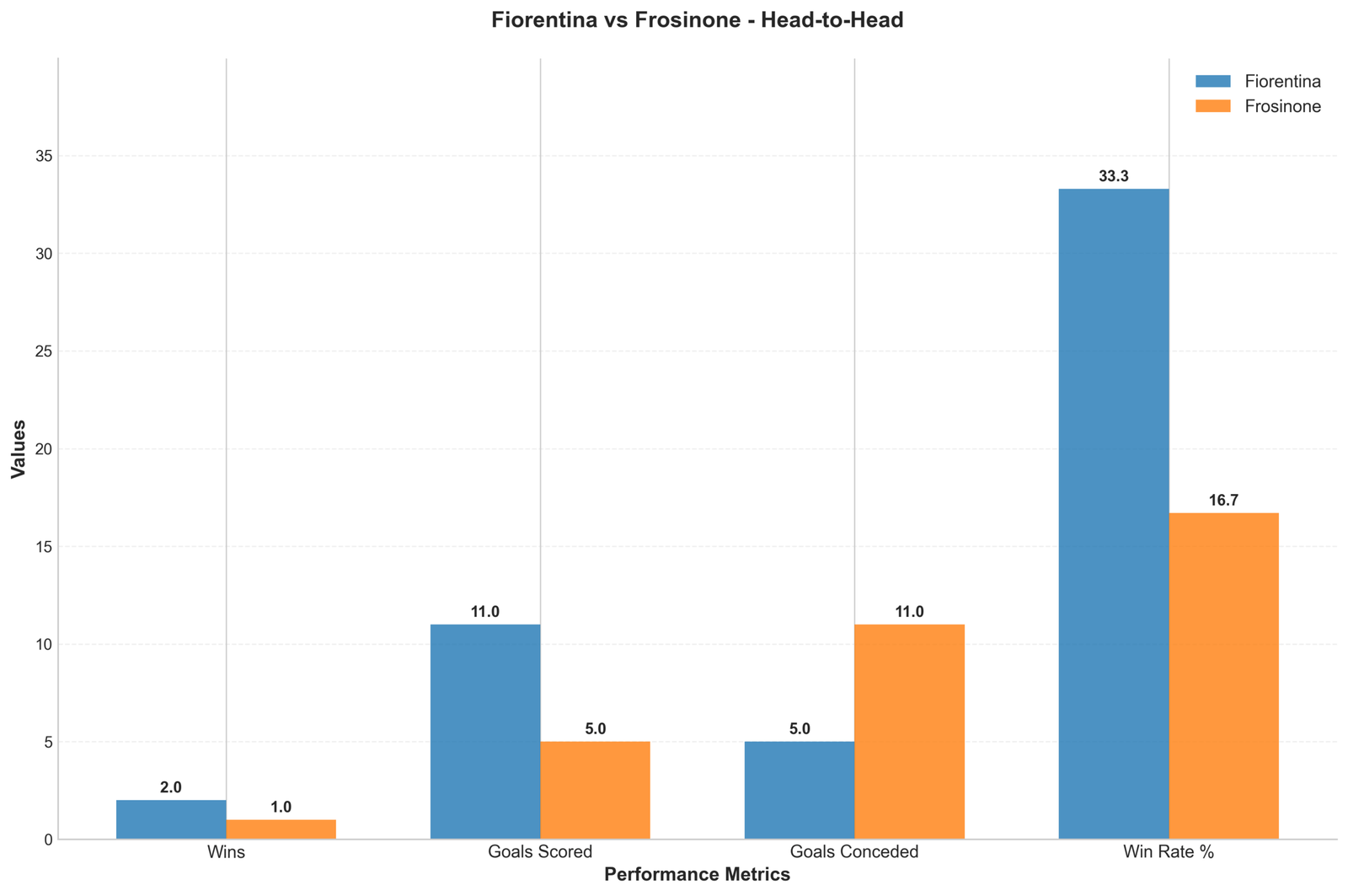 Head-to-Head Comparison
